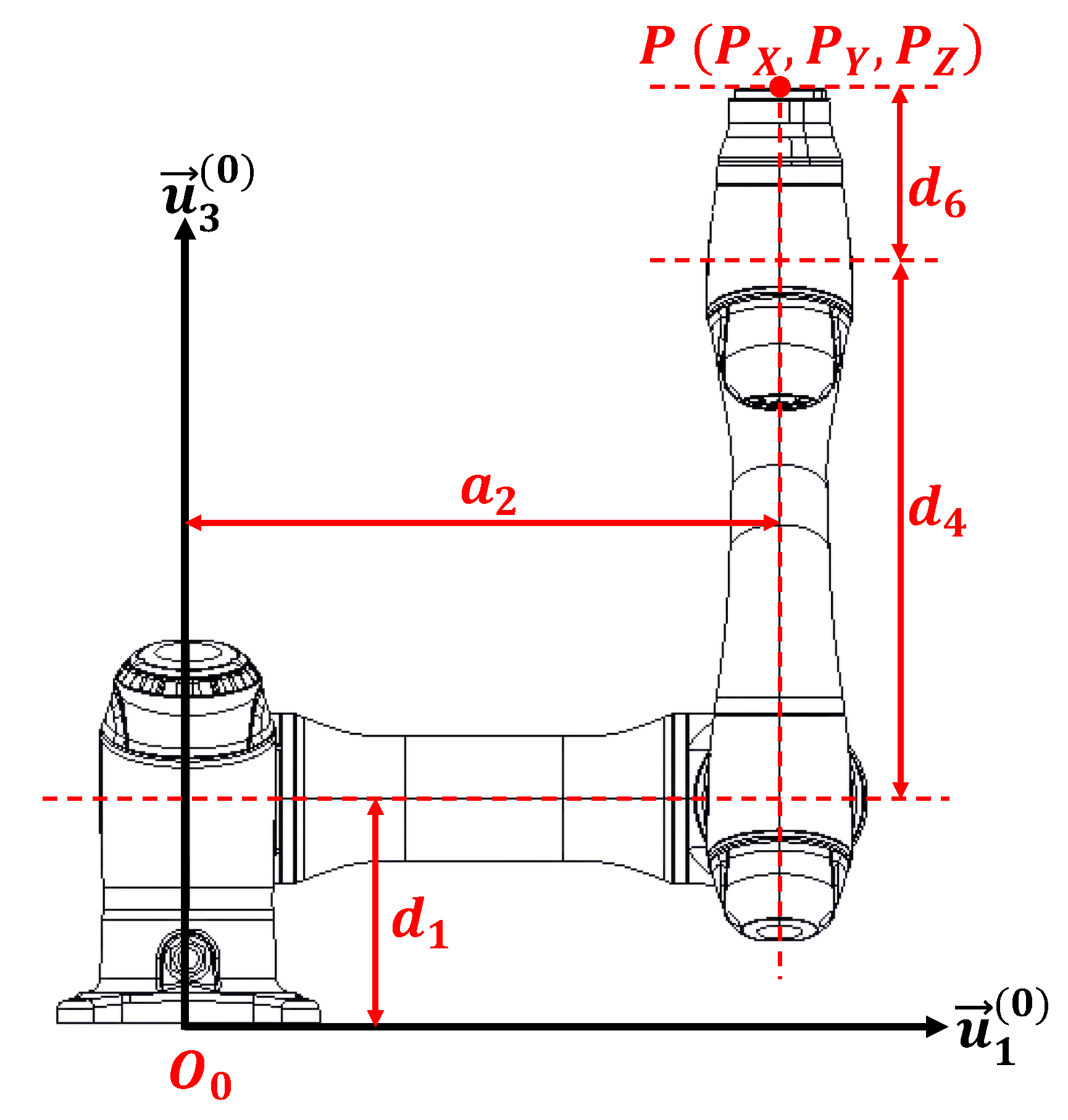 Robotics 14 00144 g006