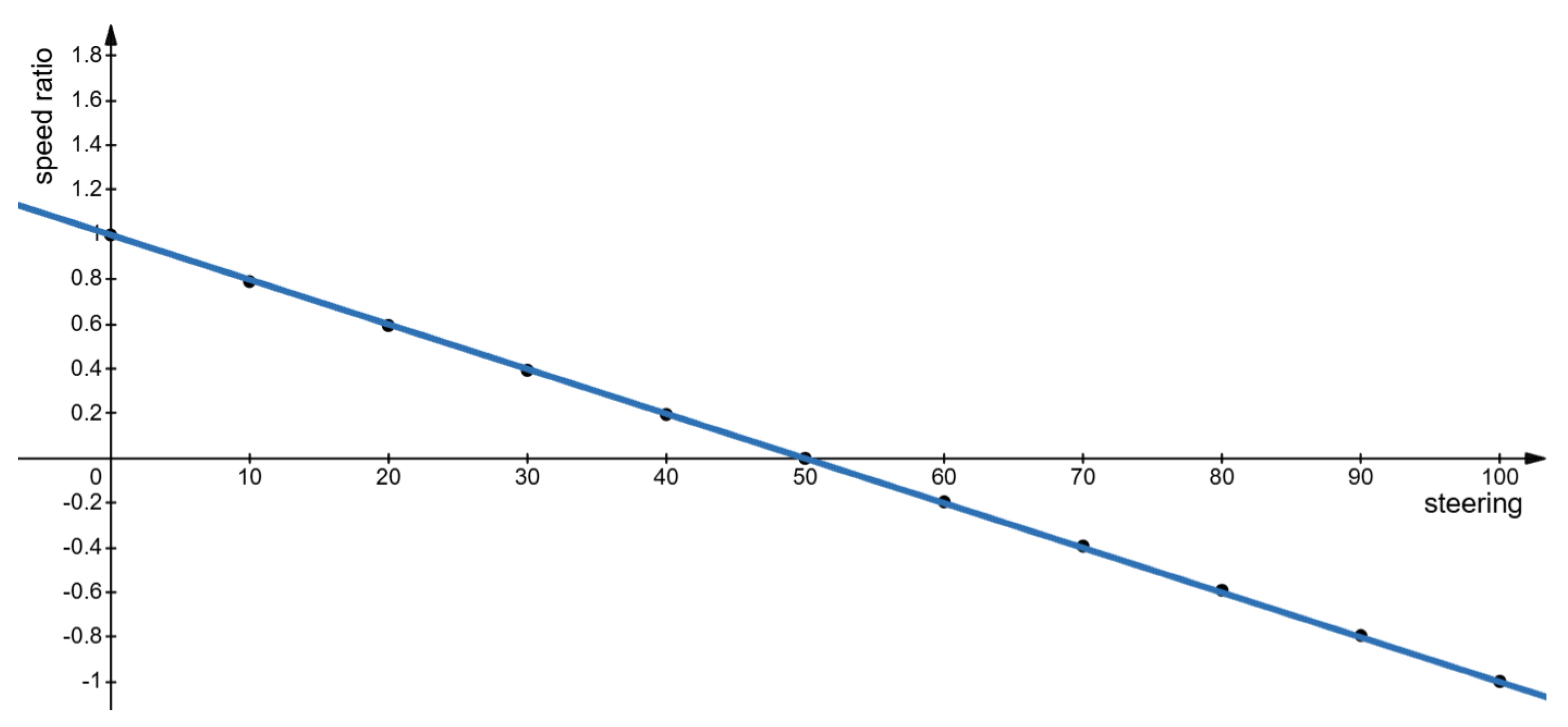 Robotics 14 00145 g003