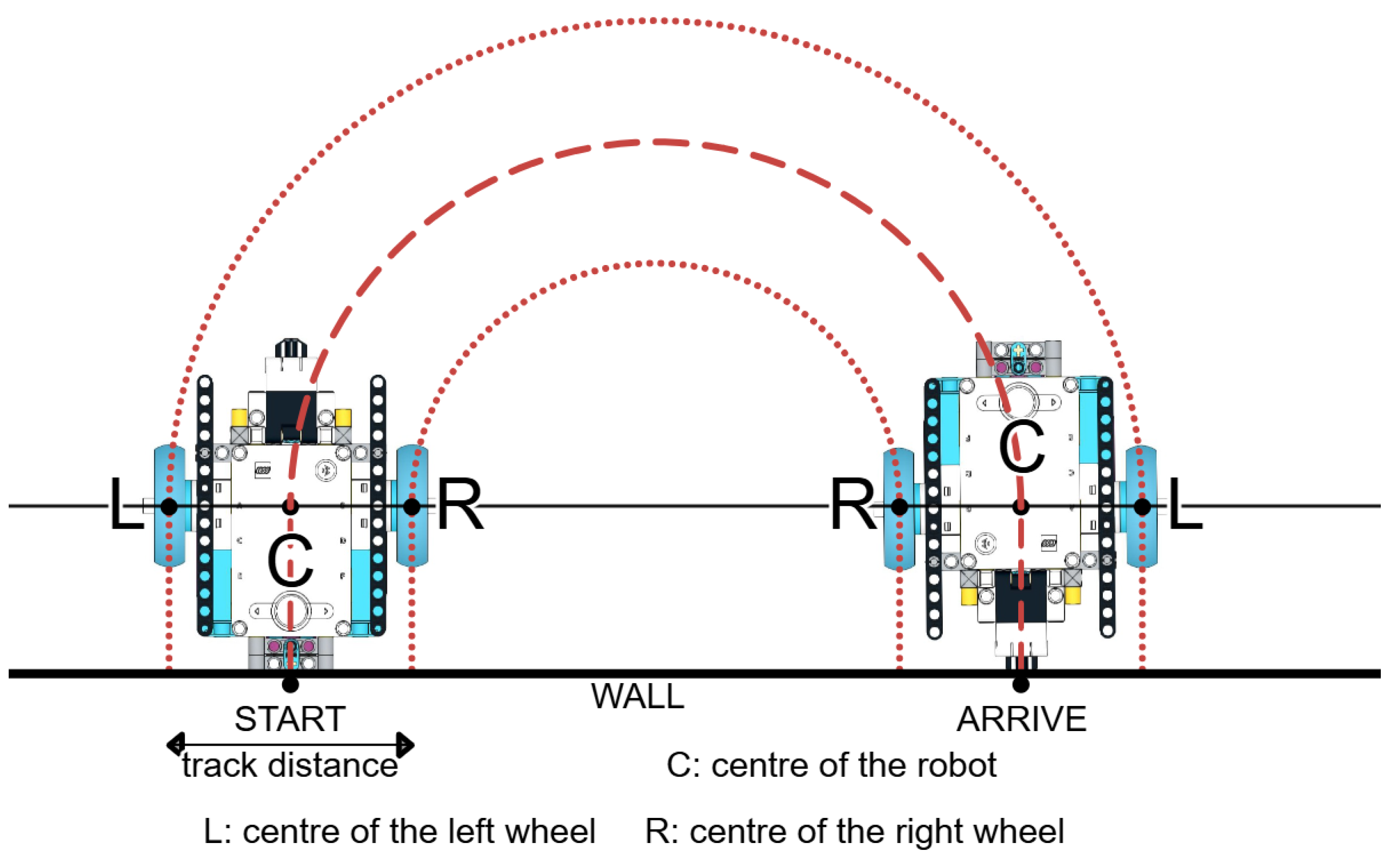 Robotics 14 00145 g004