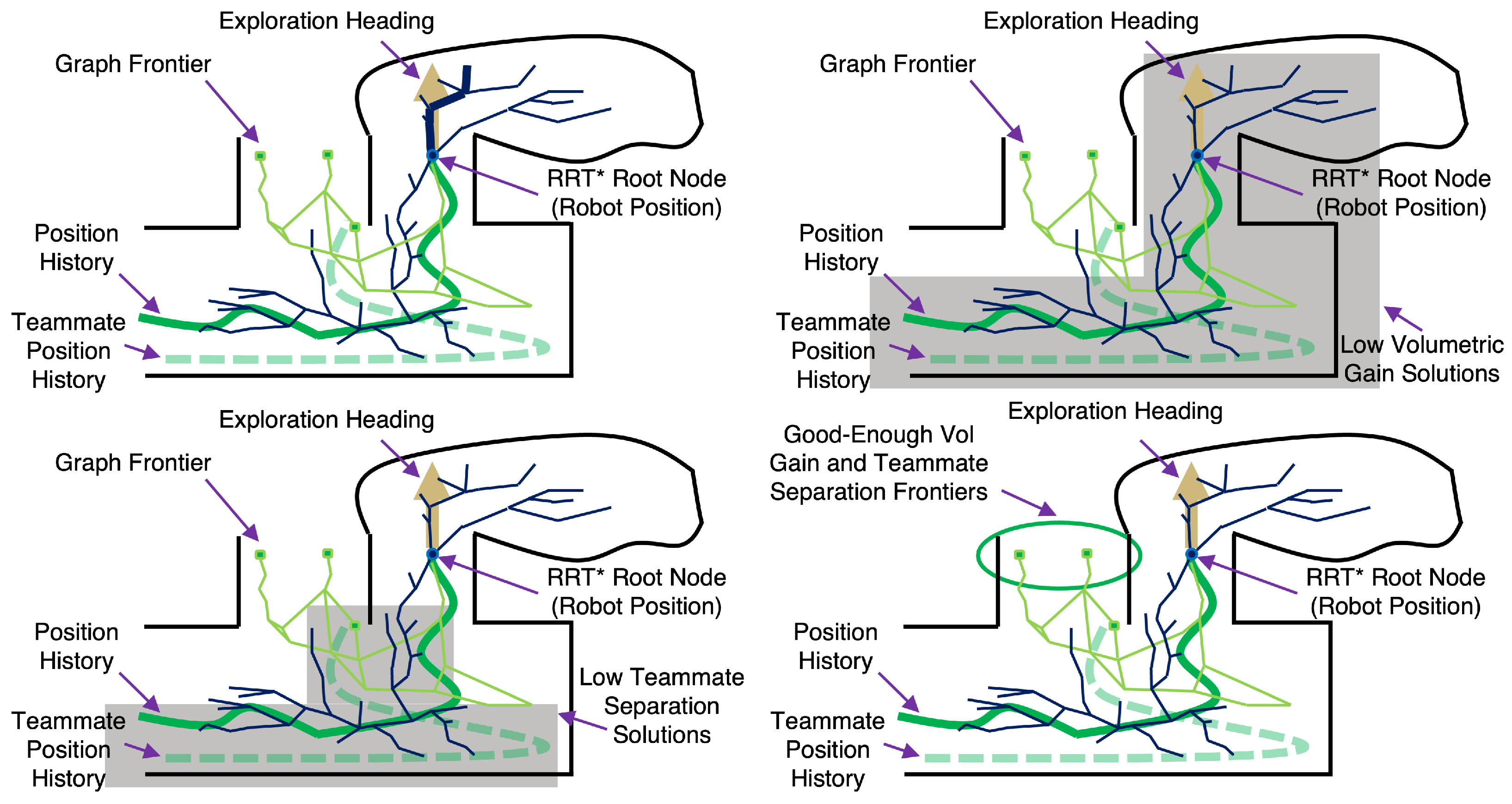Robotics 14 00149 g005