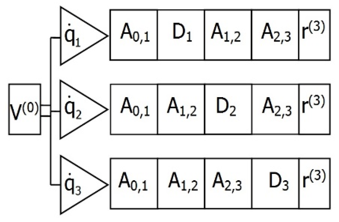 Robotics 14 00154 g007