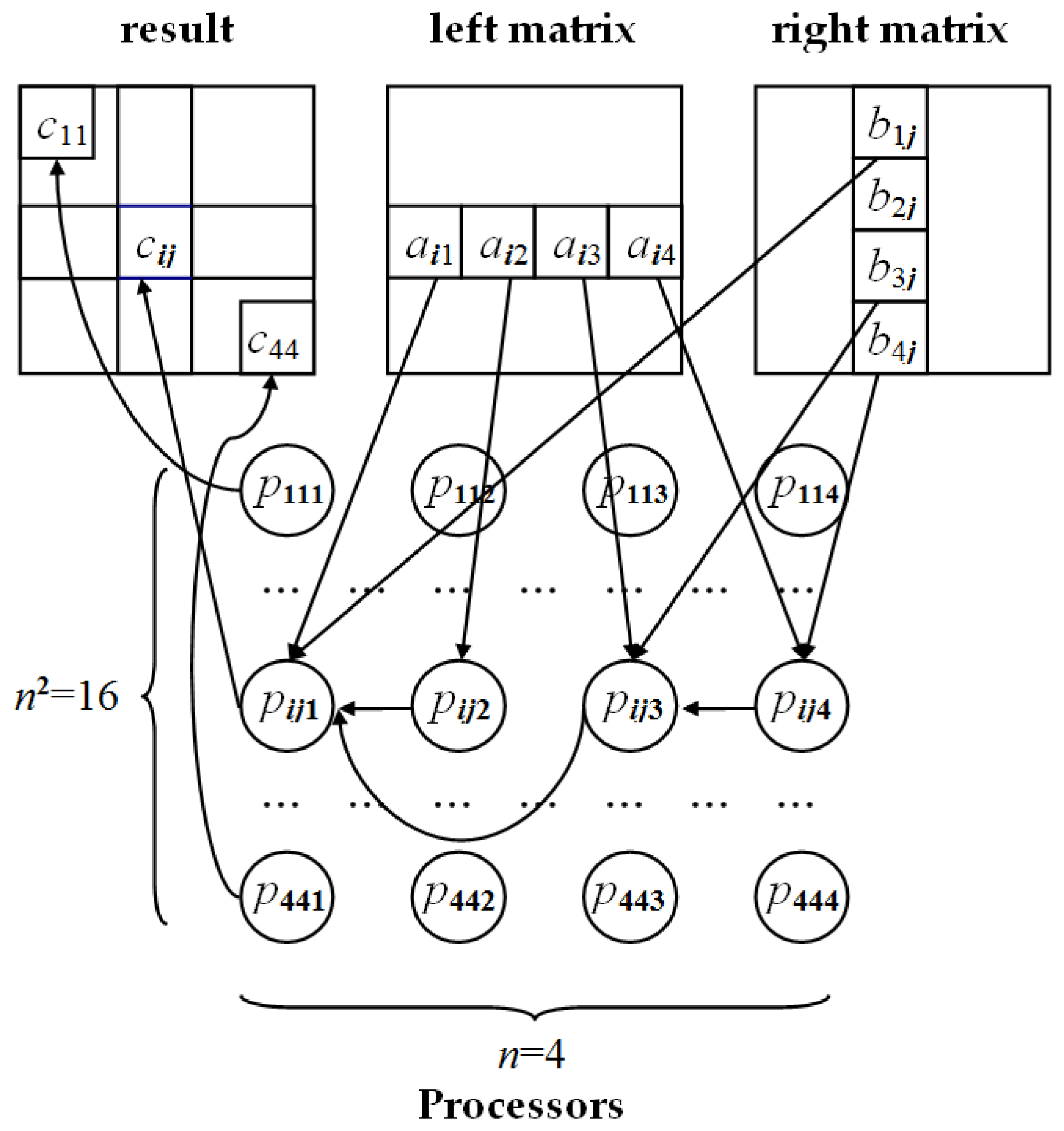 Robotics 14 00154 g012