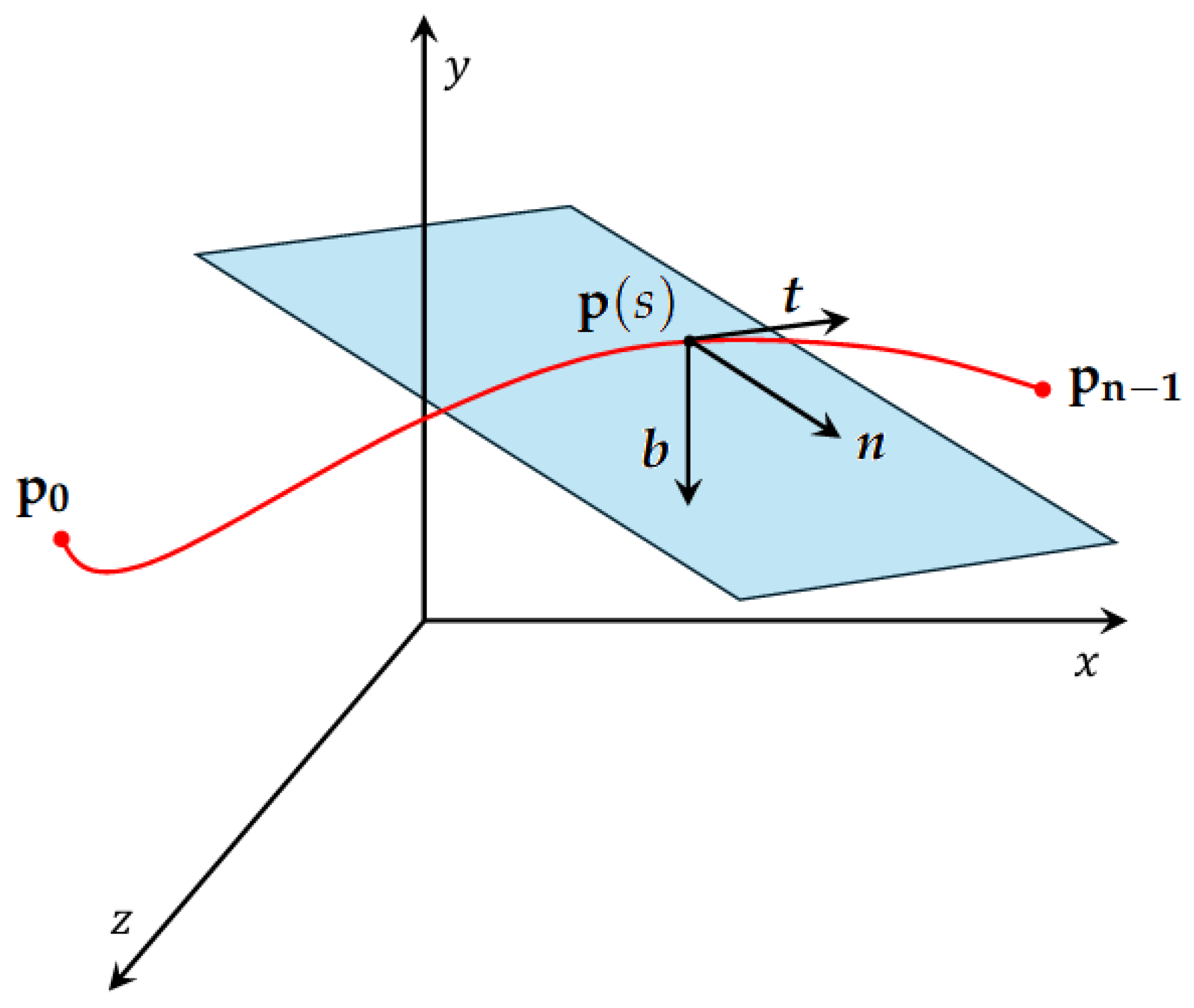 Robotics 14 00155 g003