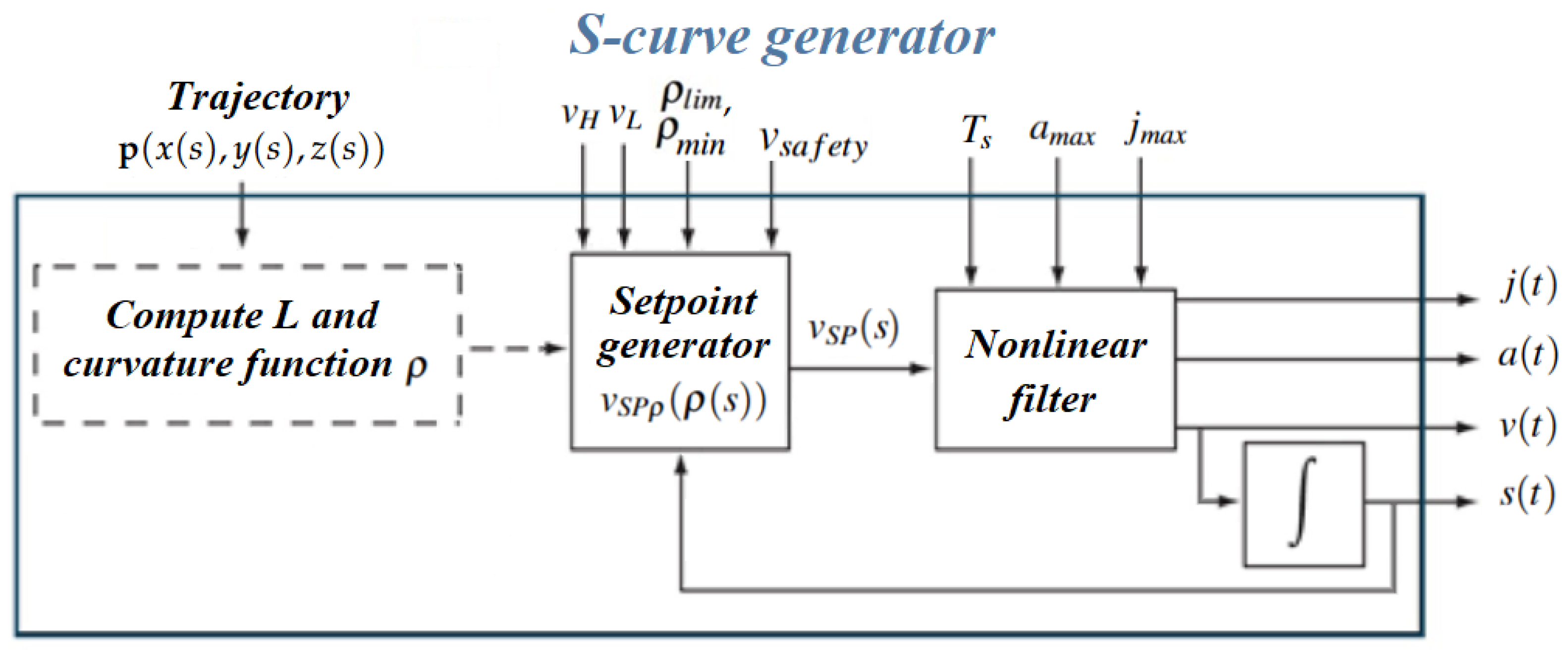 Robotics 14 00155 g004