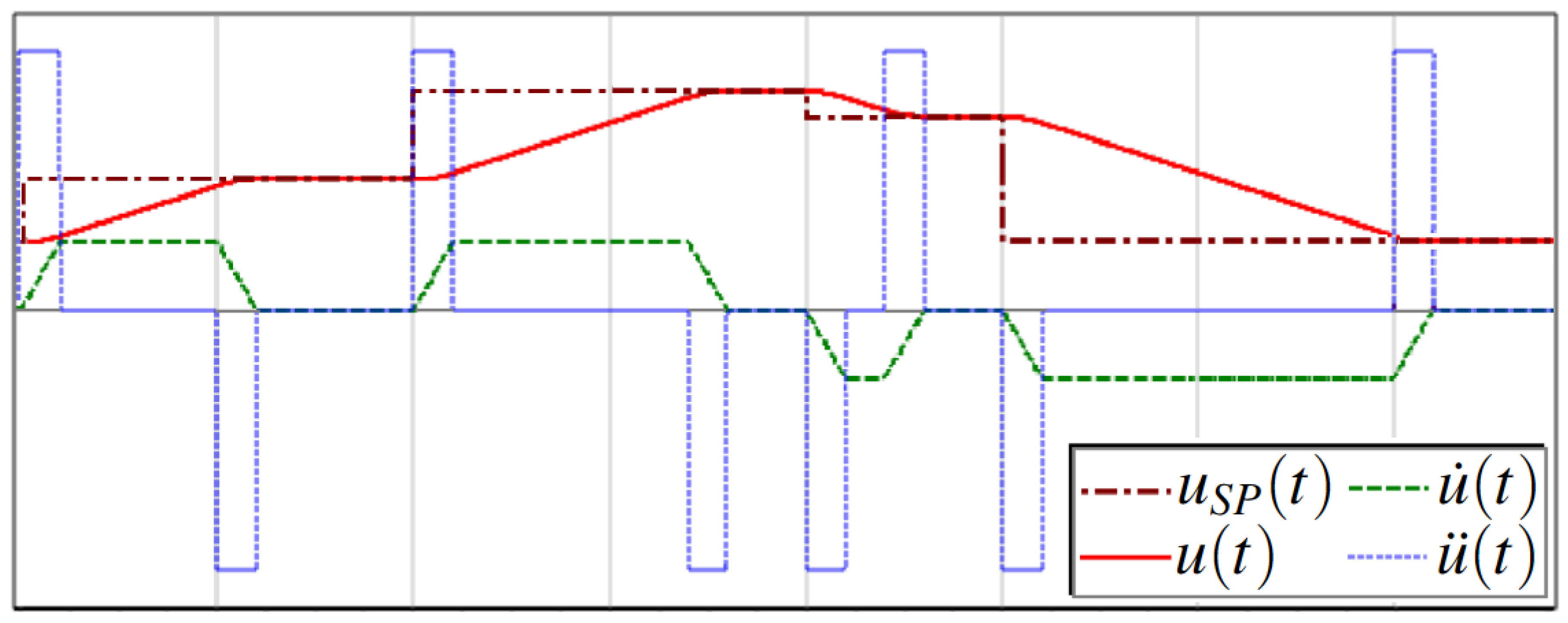 Robotics 14 00155 g008