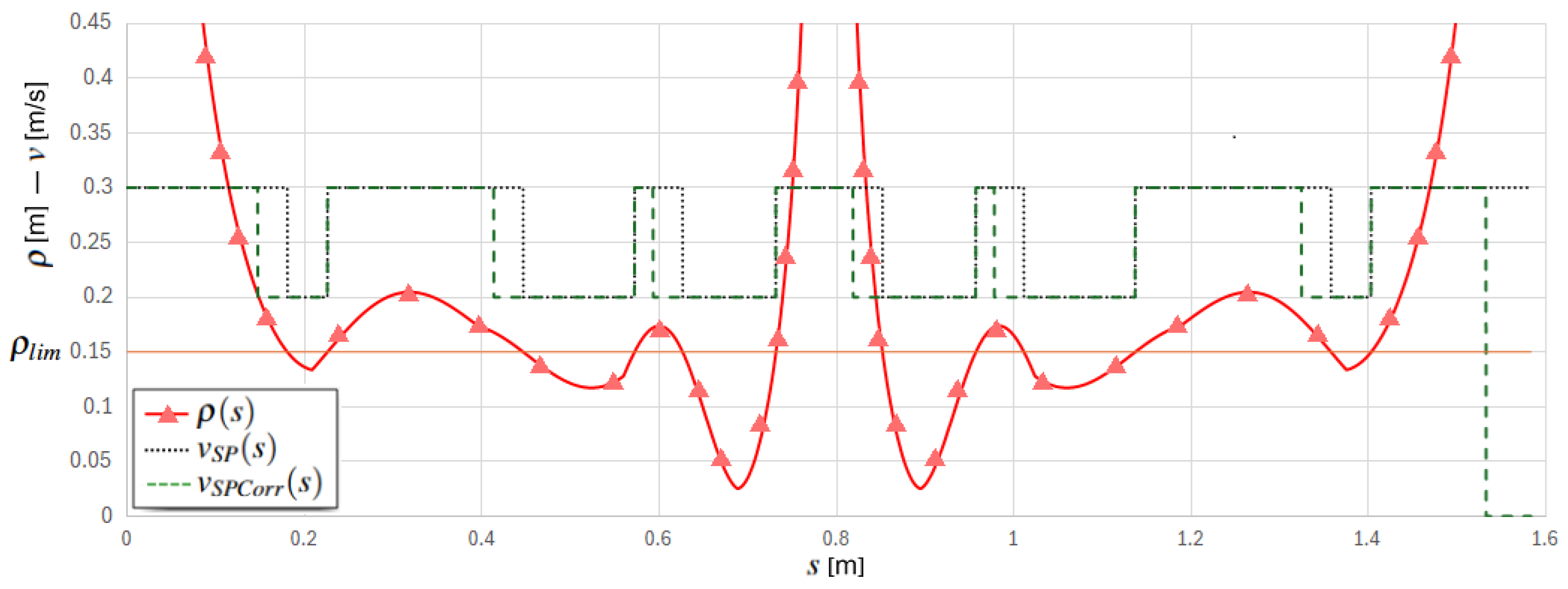 Robotics 14 00155 g012