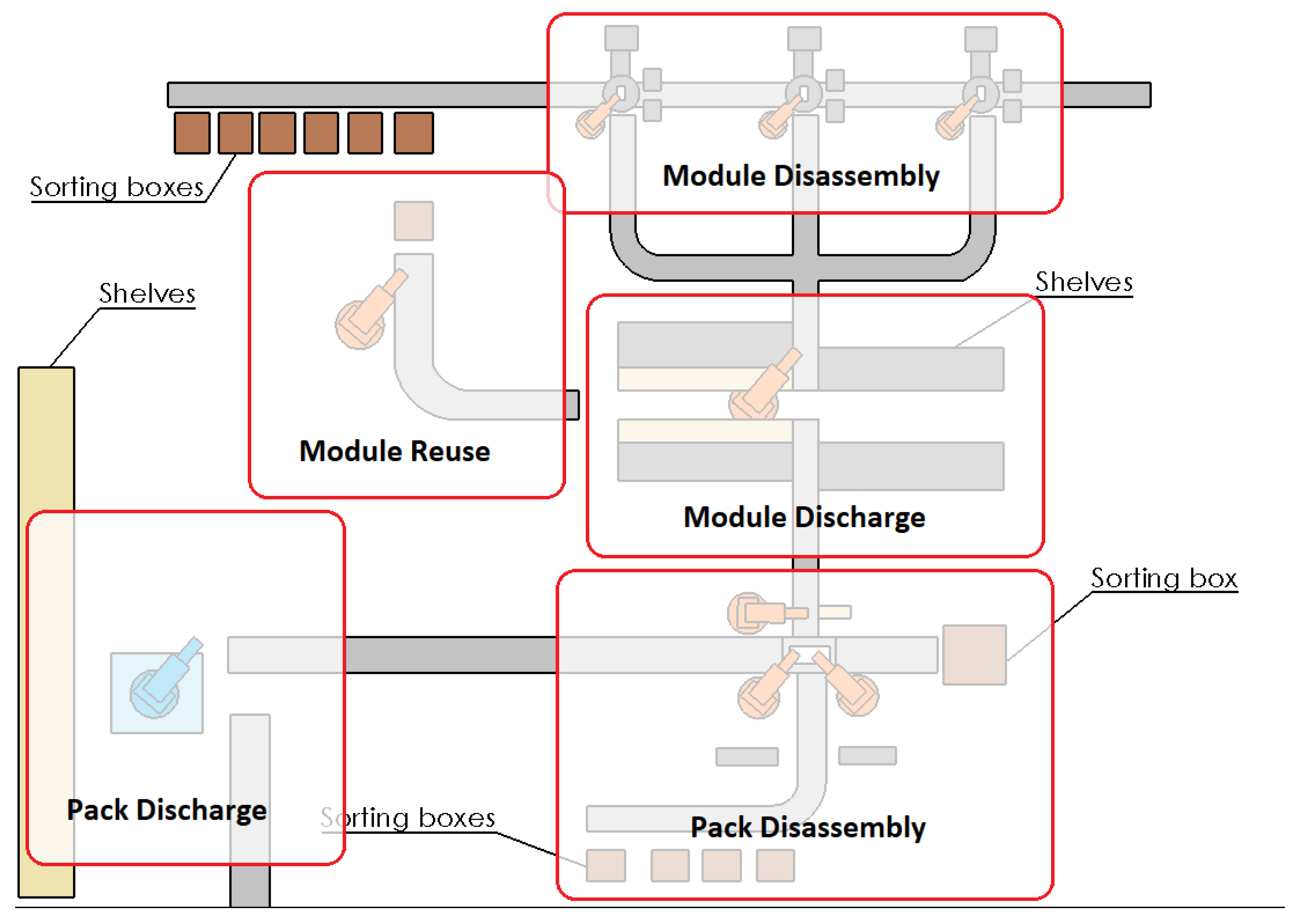 Robotics 14 00156 g002 Robotics 14 00156 g002