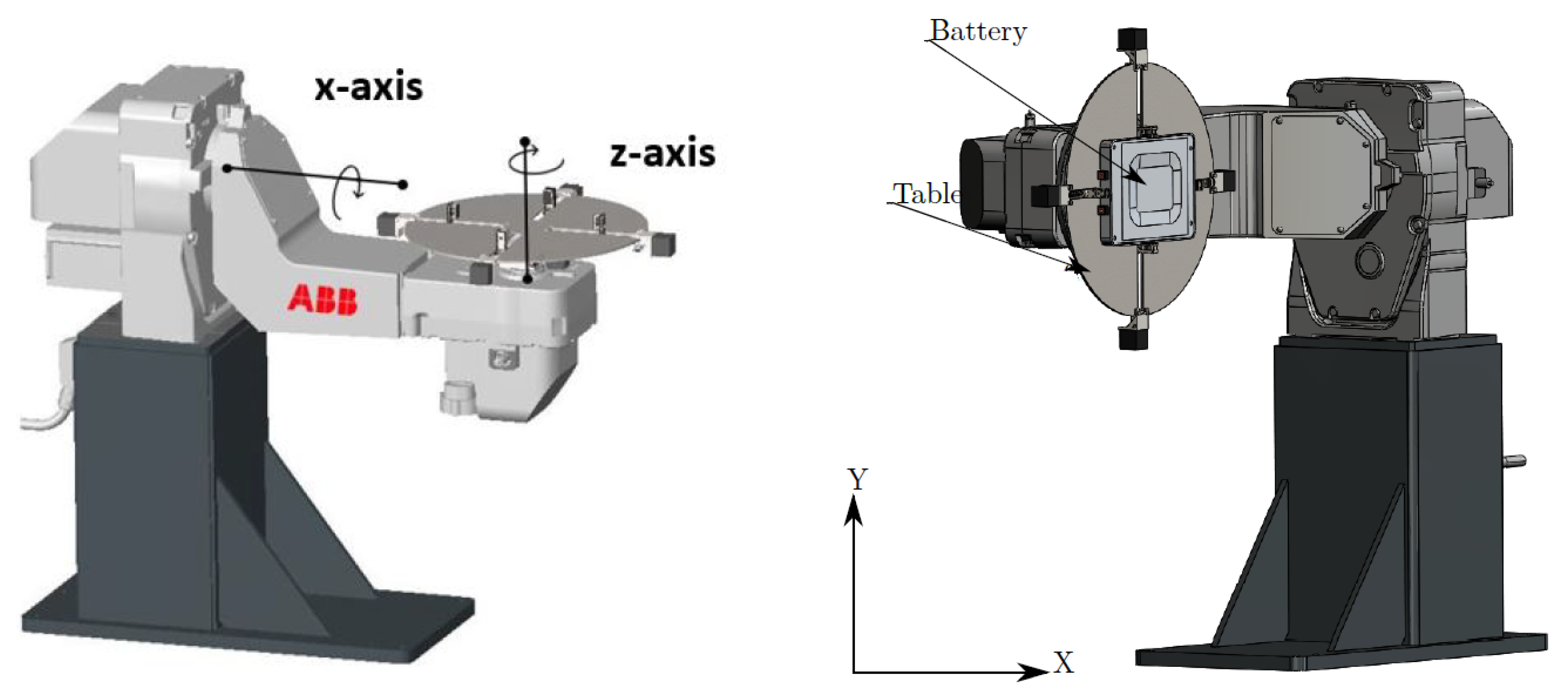 Robotics 14 00156 g003 Robotics 14 00156 g003