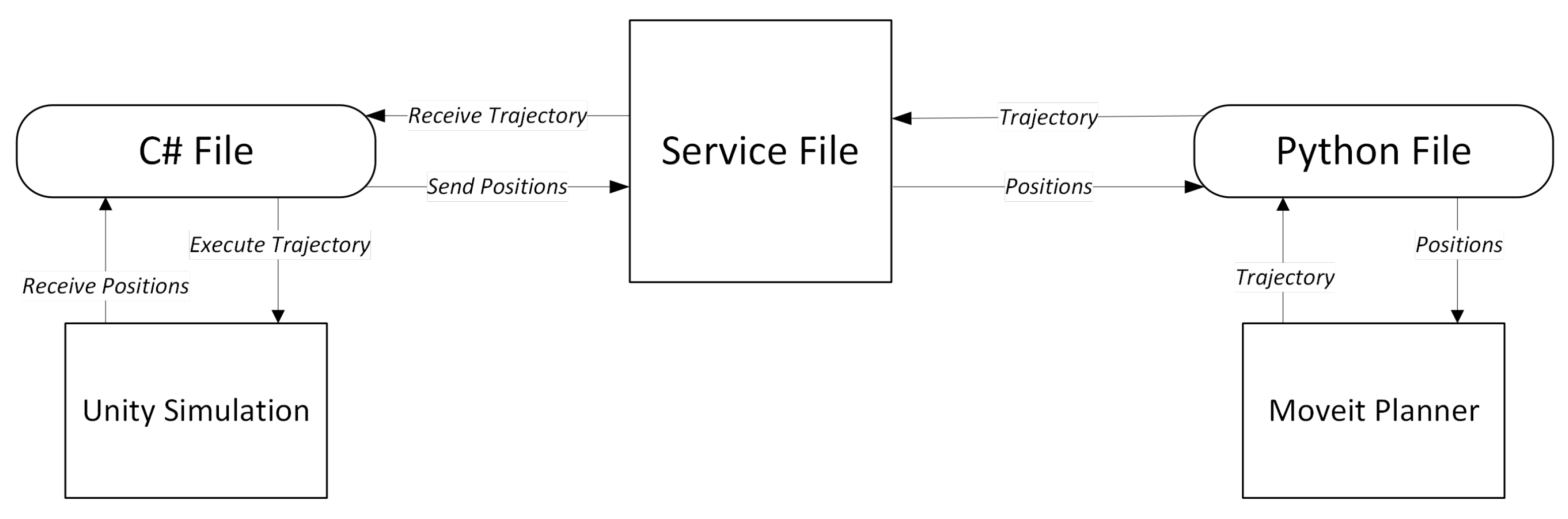 Robotics 14 00156 g007 Robotics 14 00156 g007