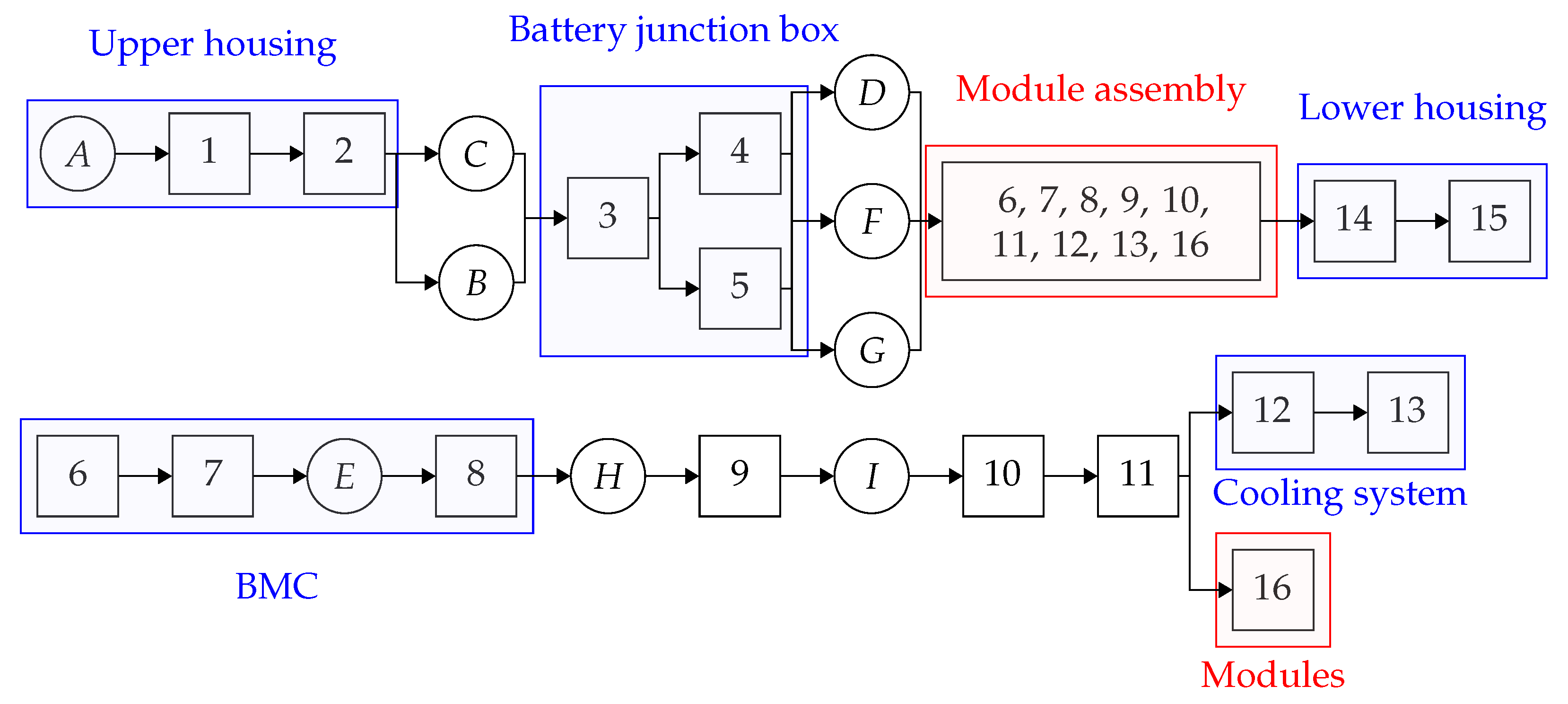 Robotics 14 00156 g010 Robotics 14 00156 g010