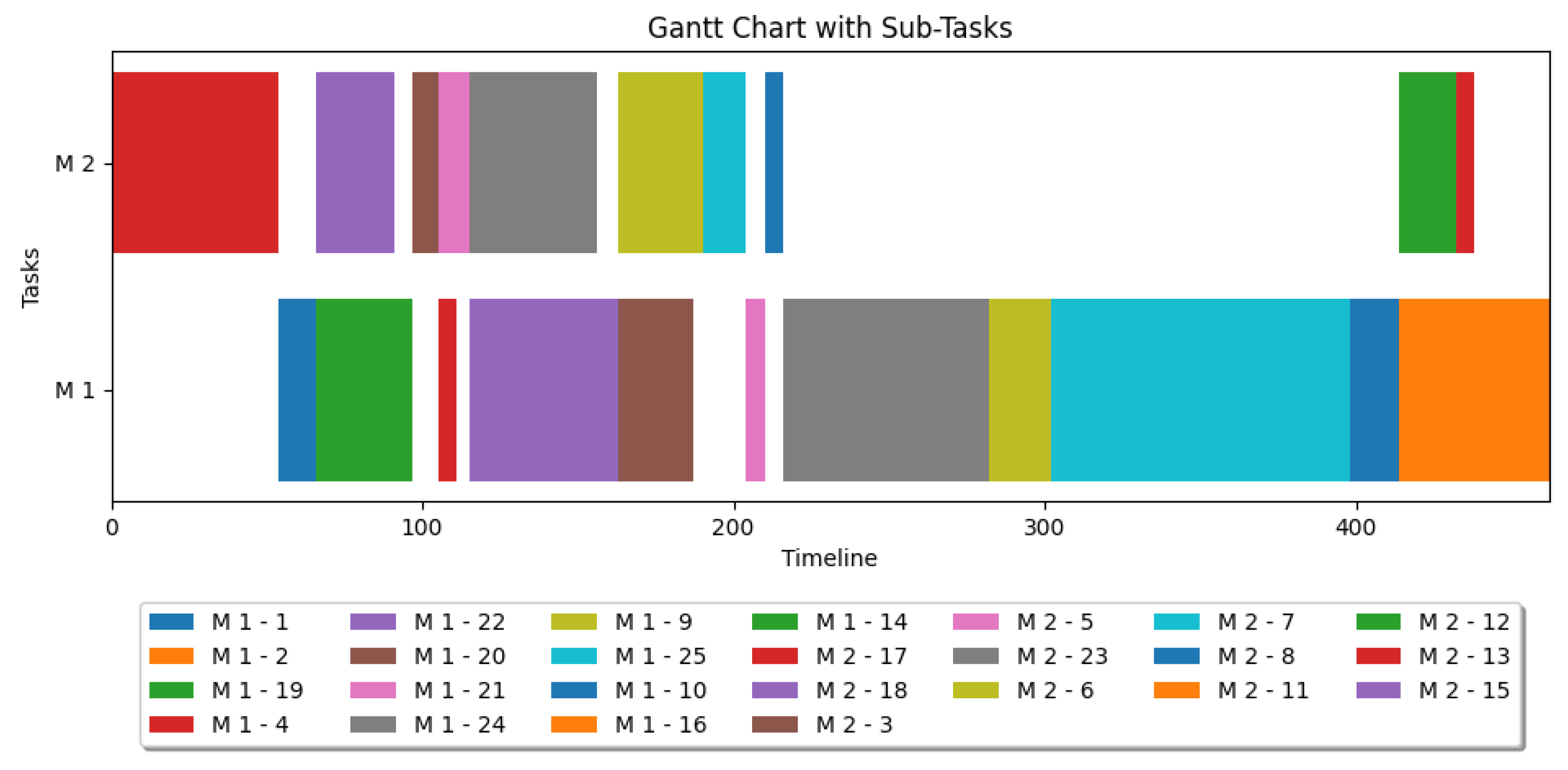 Robotics 14 00156 g012 Robotics 14 00156 g012