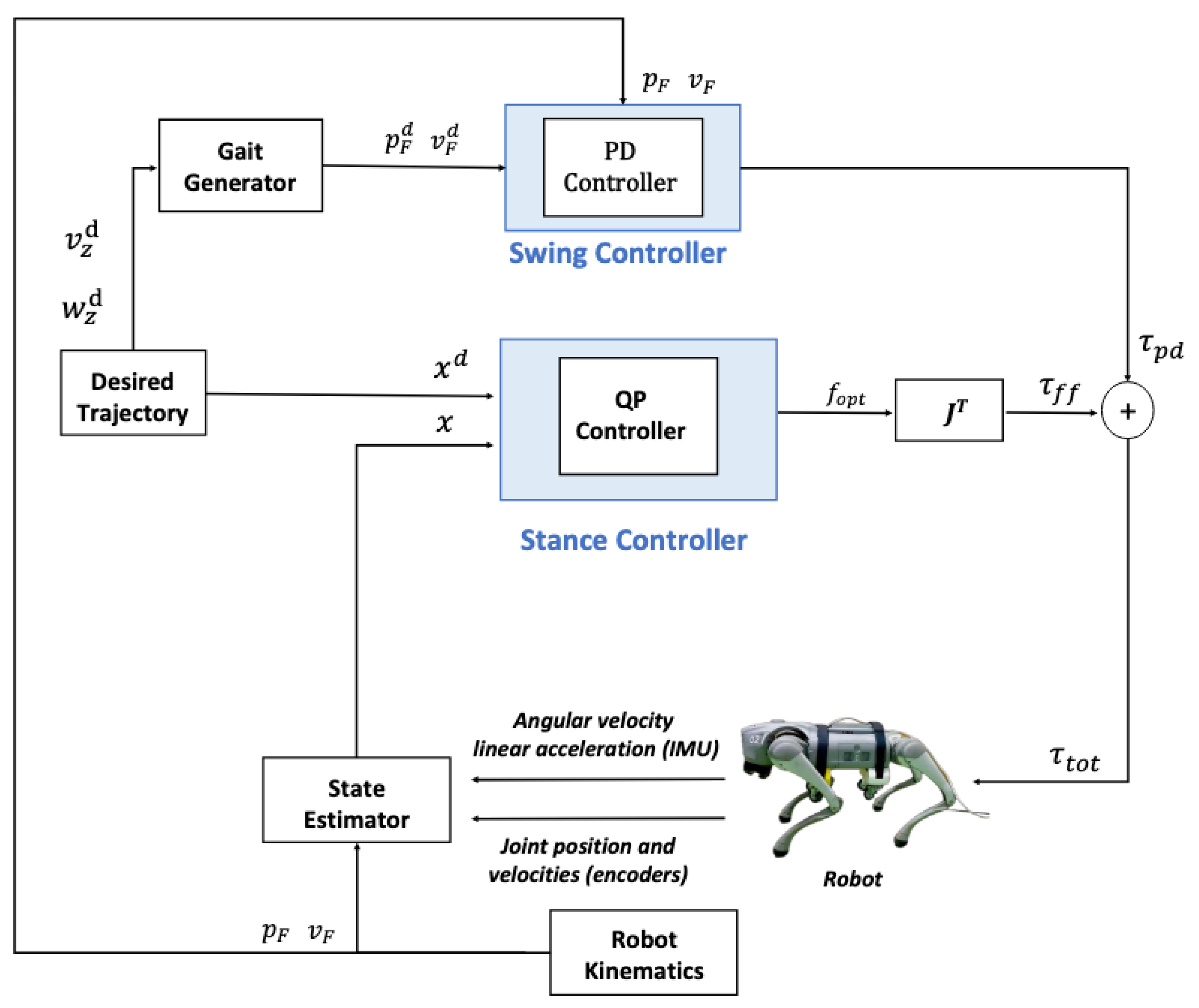 Robotics 14 00158 g001