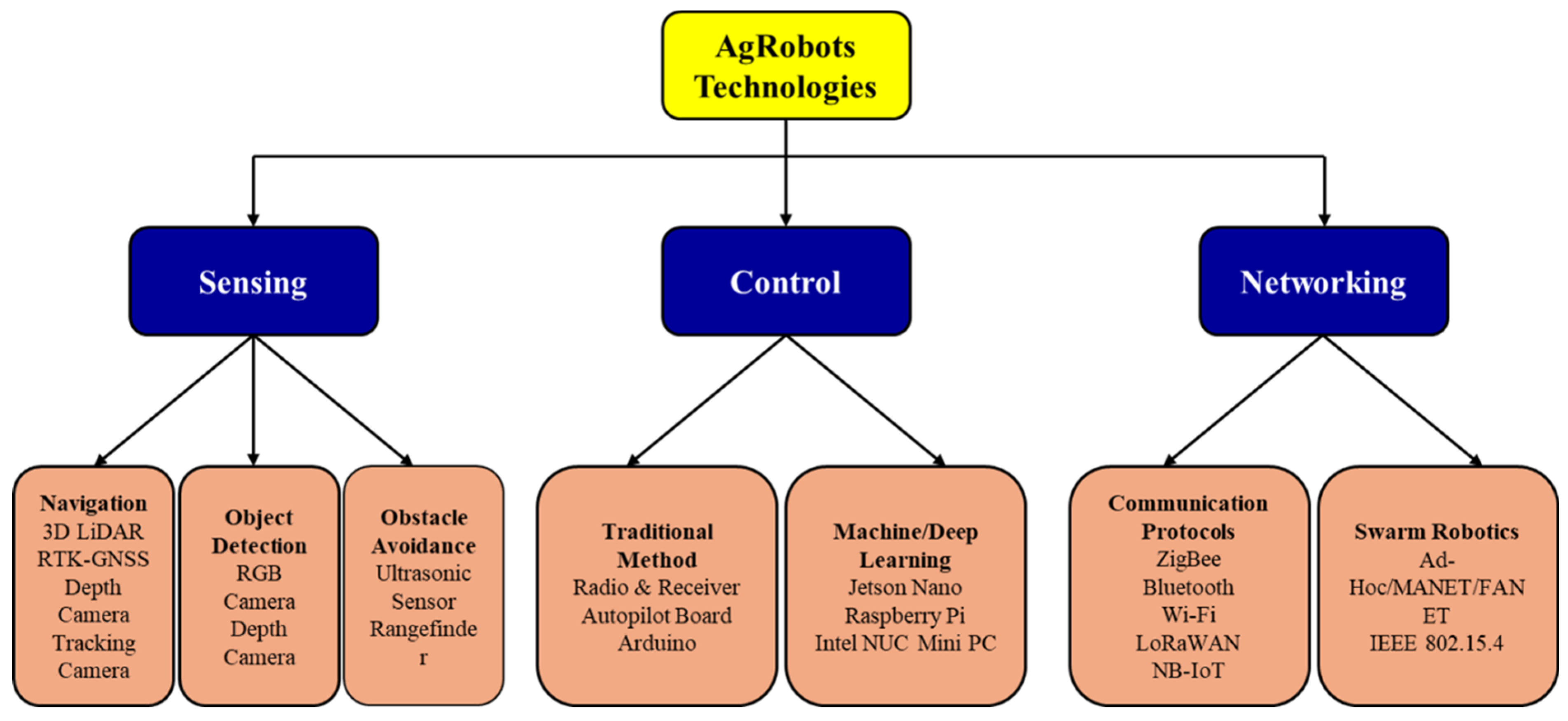 Robotics 14 00159 g001