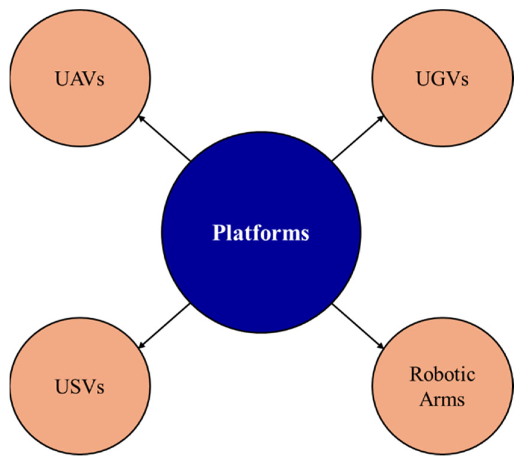 Robotics 14 00159 g002