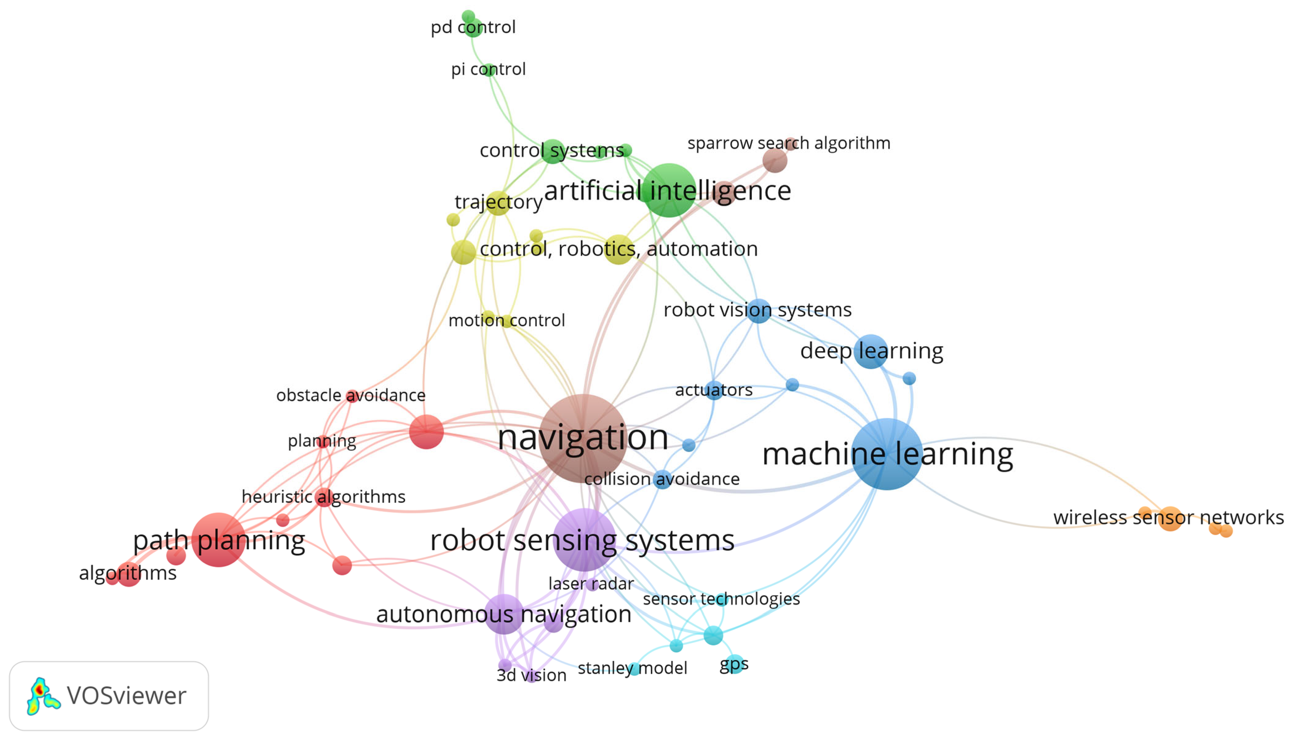 Robotics 14 00159 g004