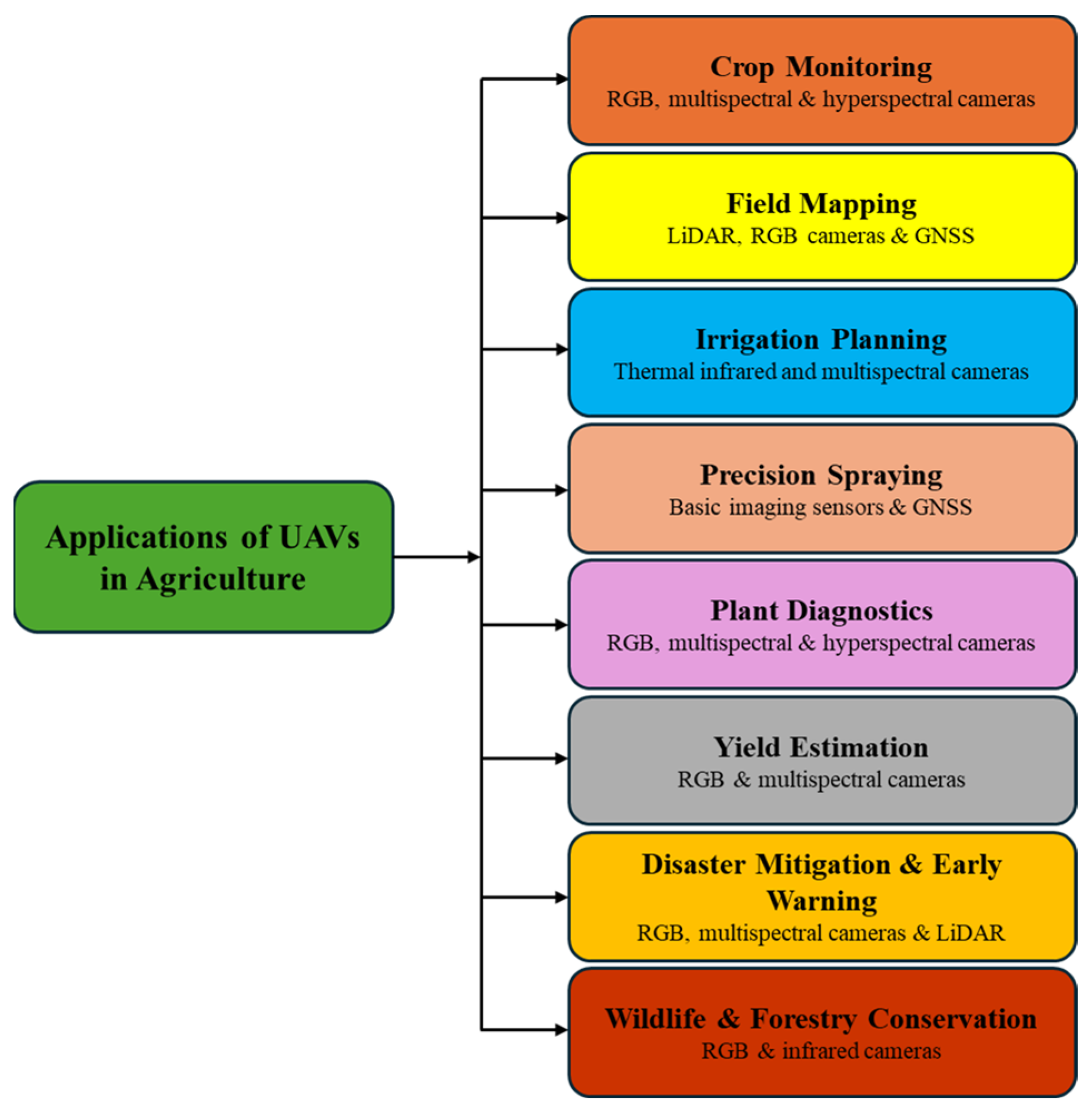 Robotics 14 00159 g005