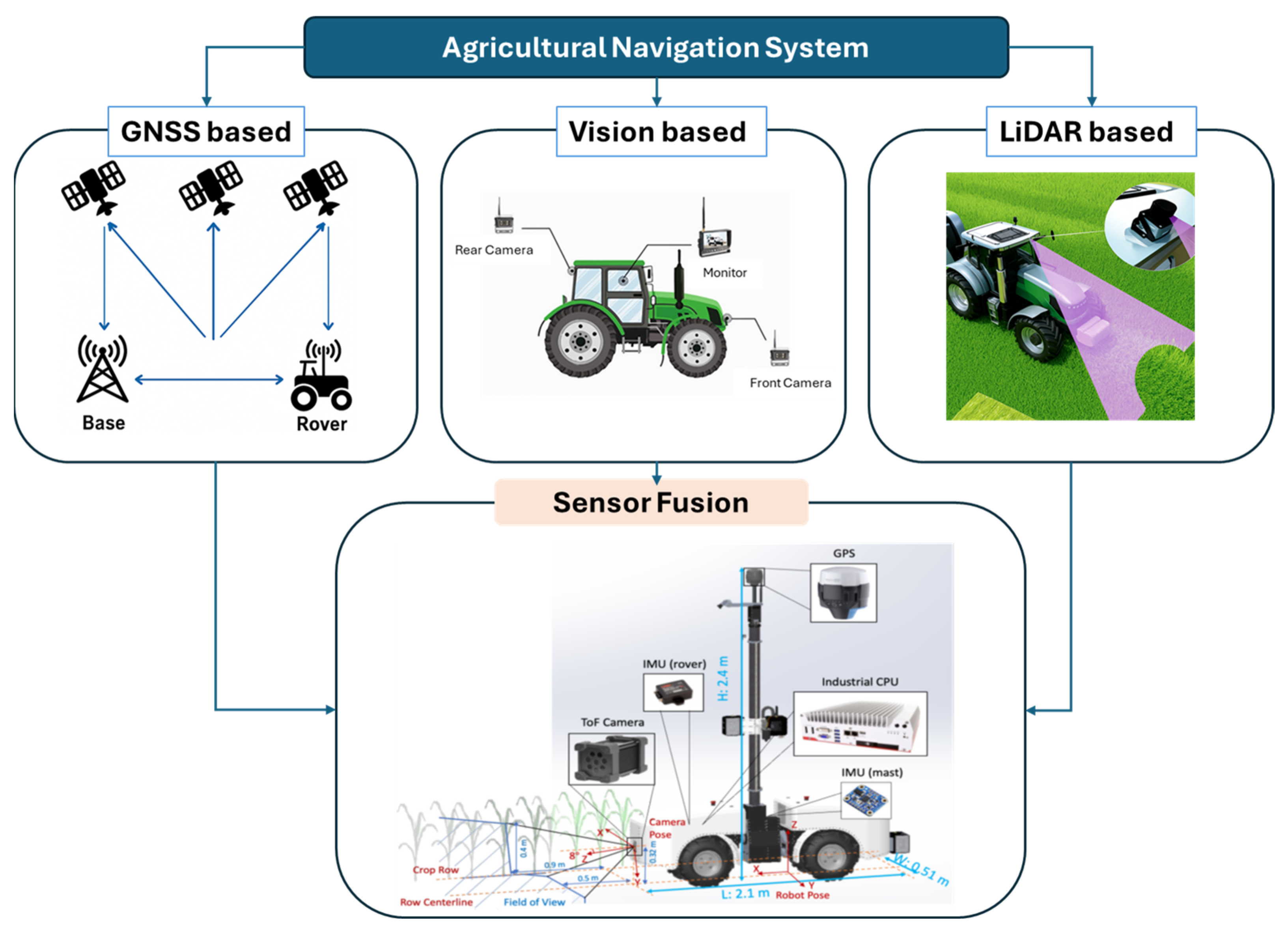 Robotics 14 00159 g014