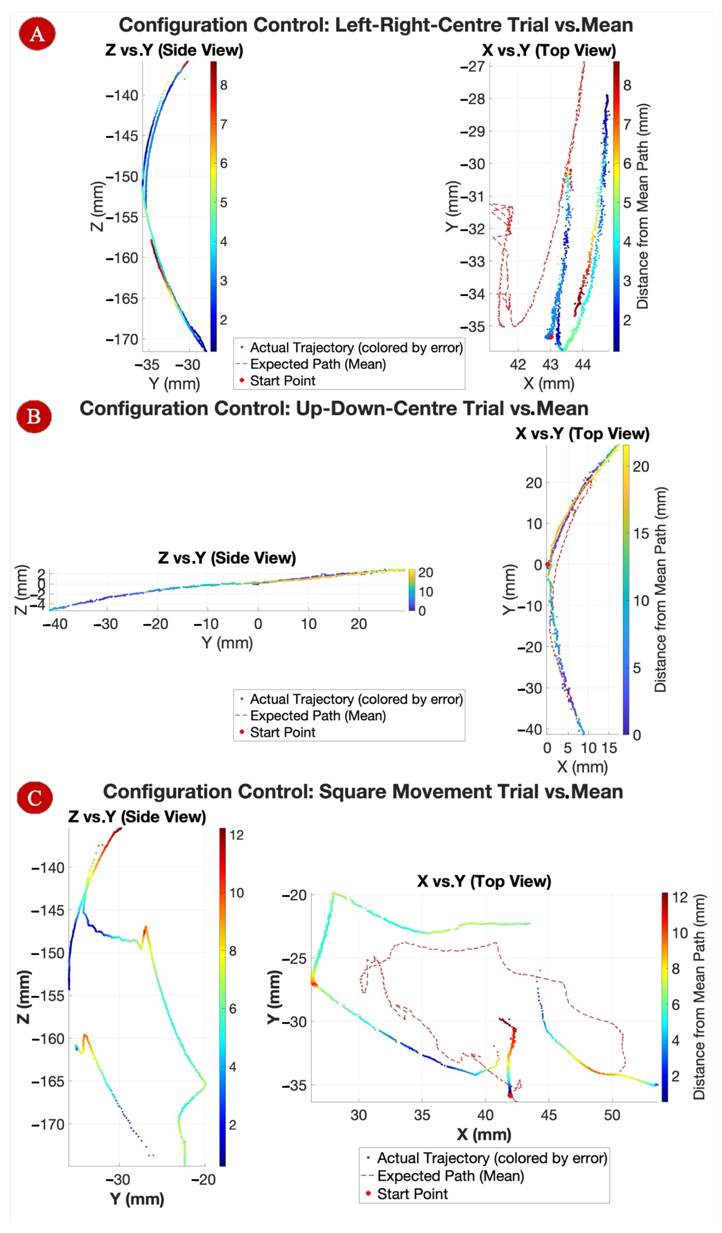 Robotics 14 00162 g013
