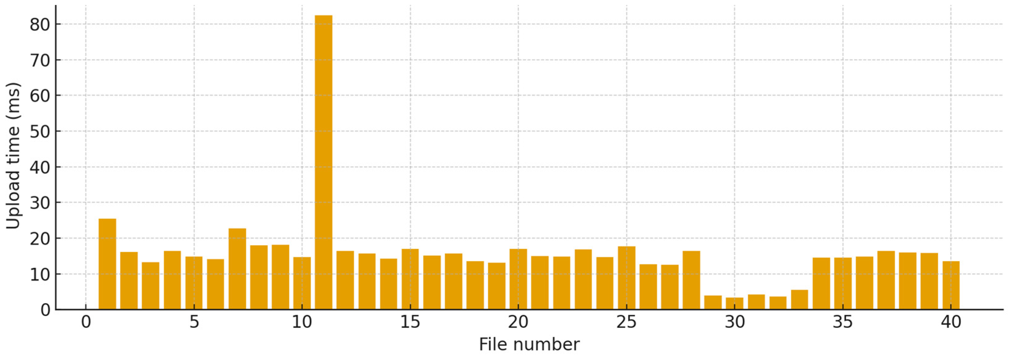 Robotics 14 00163 g025