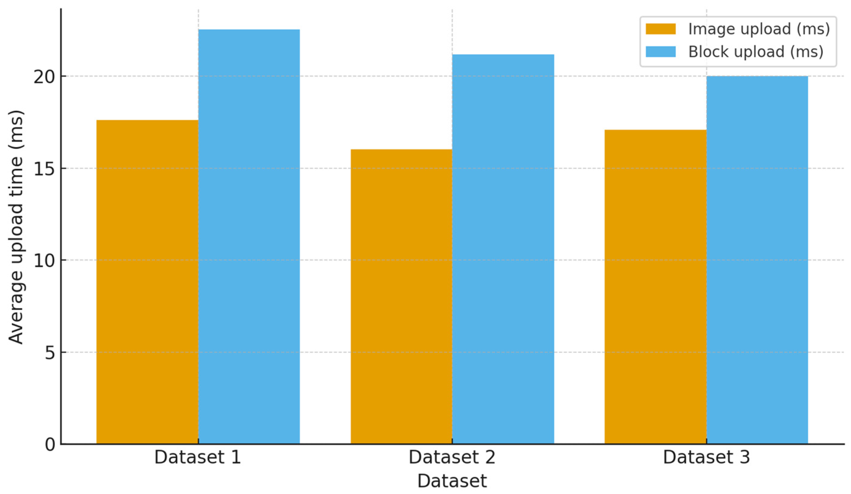 Robotics 14 00163 g032