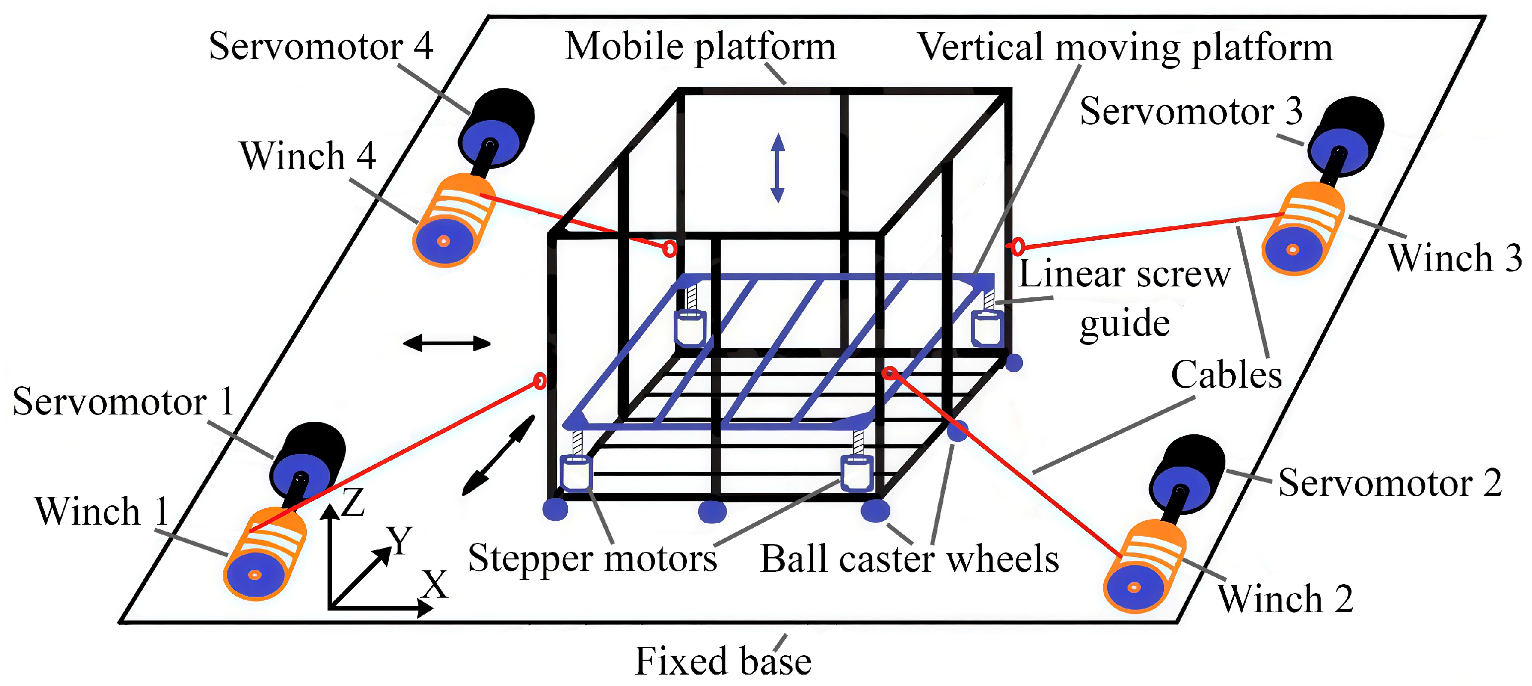 Robotics 14 00168 g001