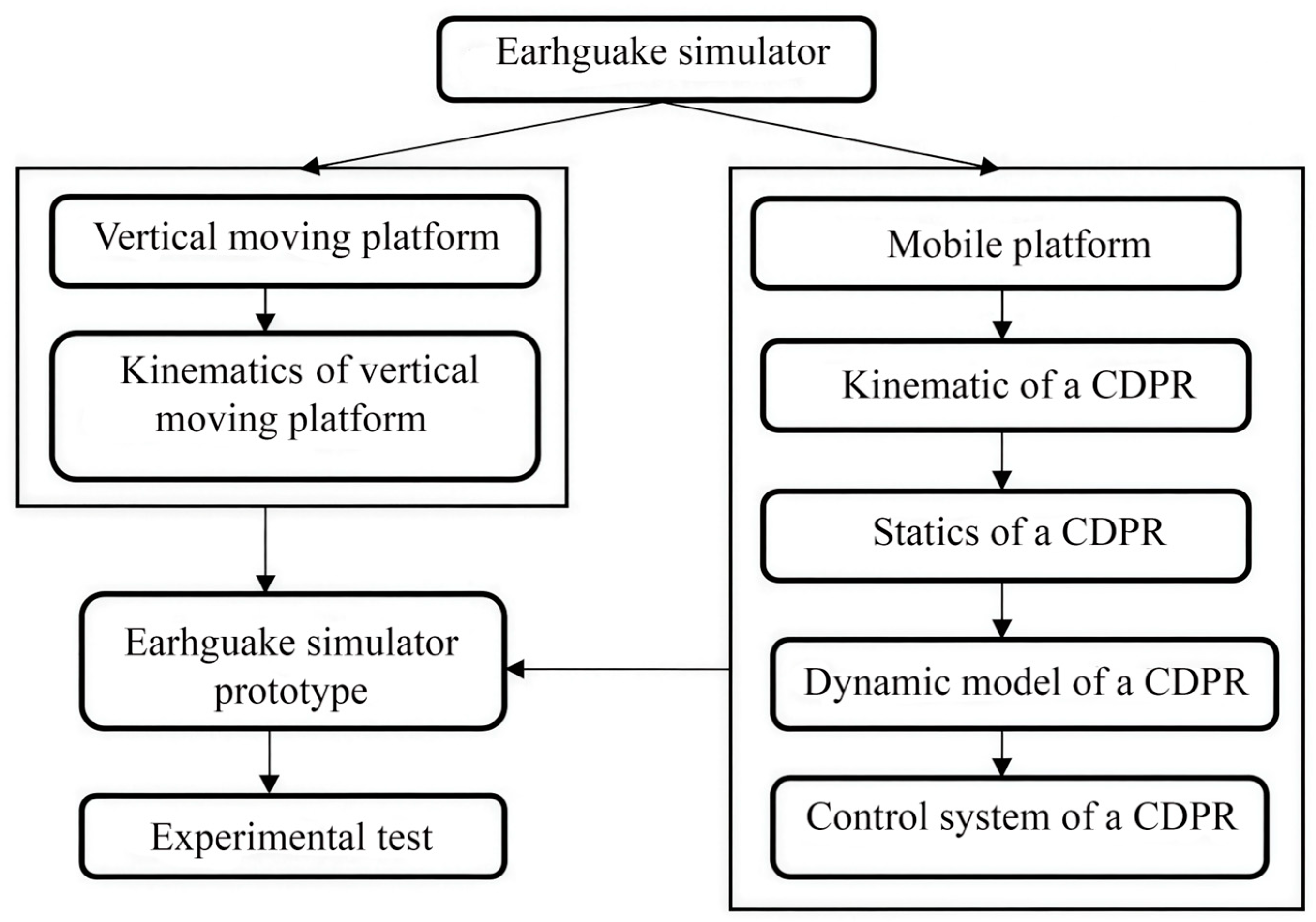 Robotics 14 00168 g002