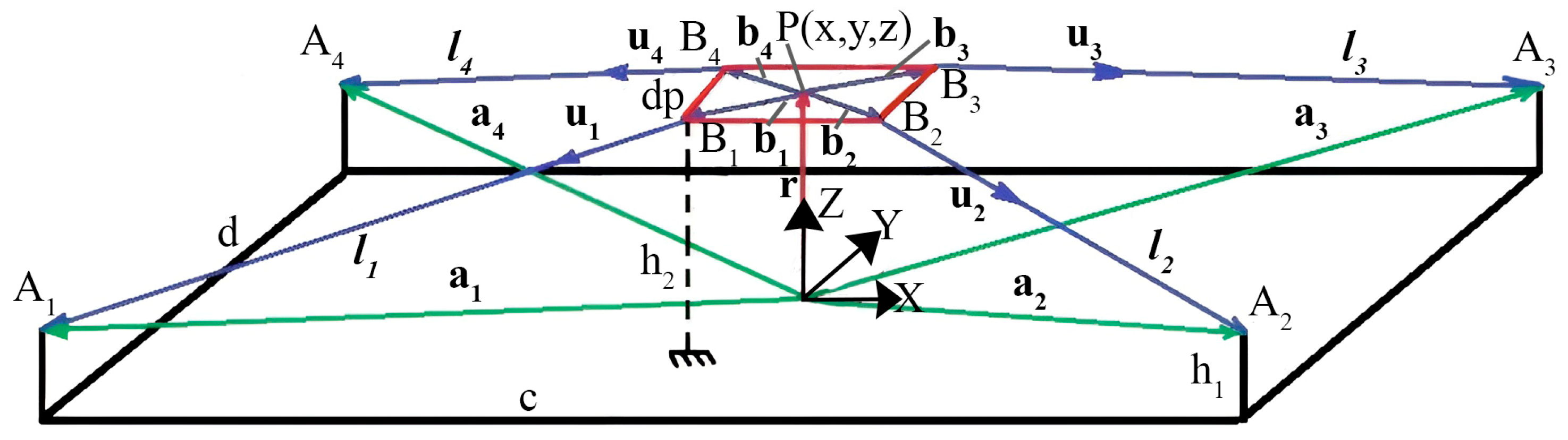 Robotics 14 00168 g003