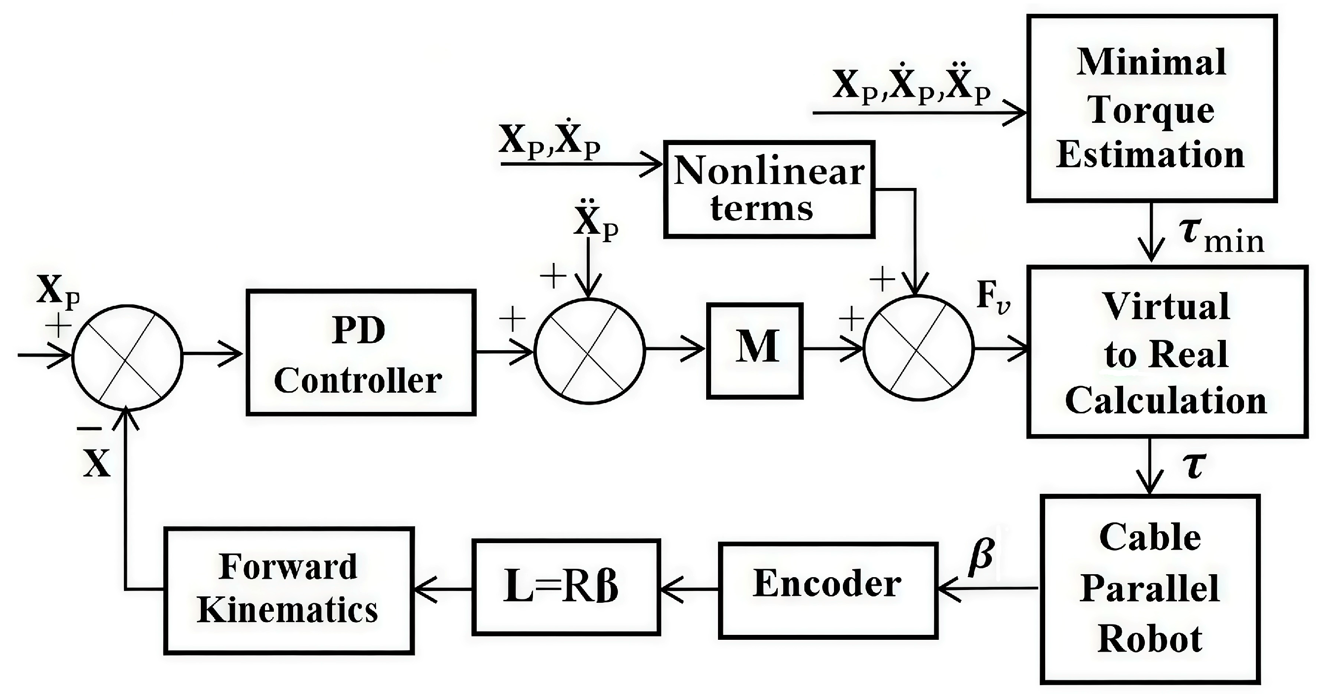 Robotics 14 00168 g008