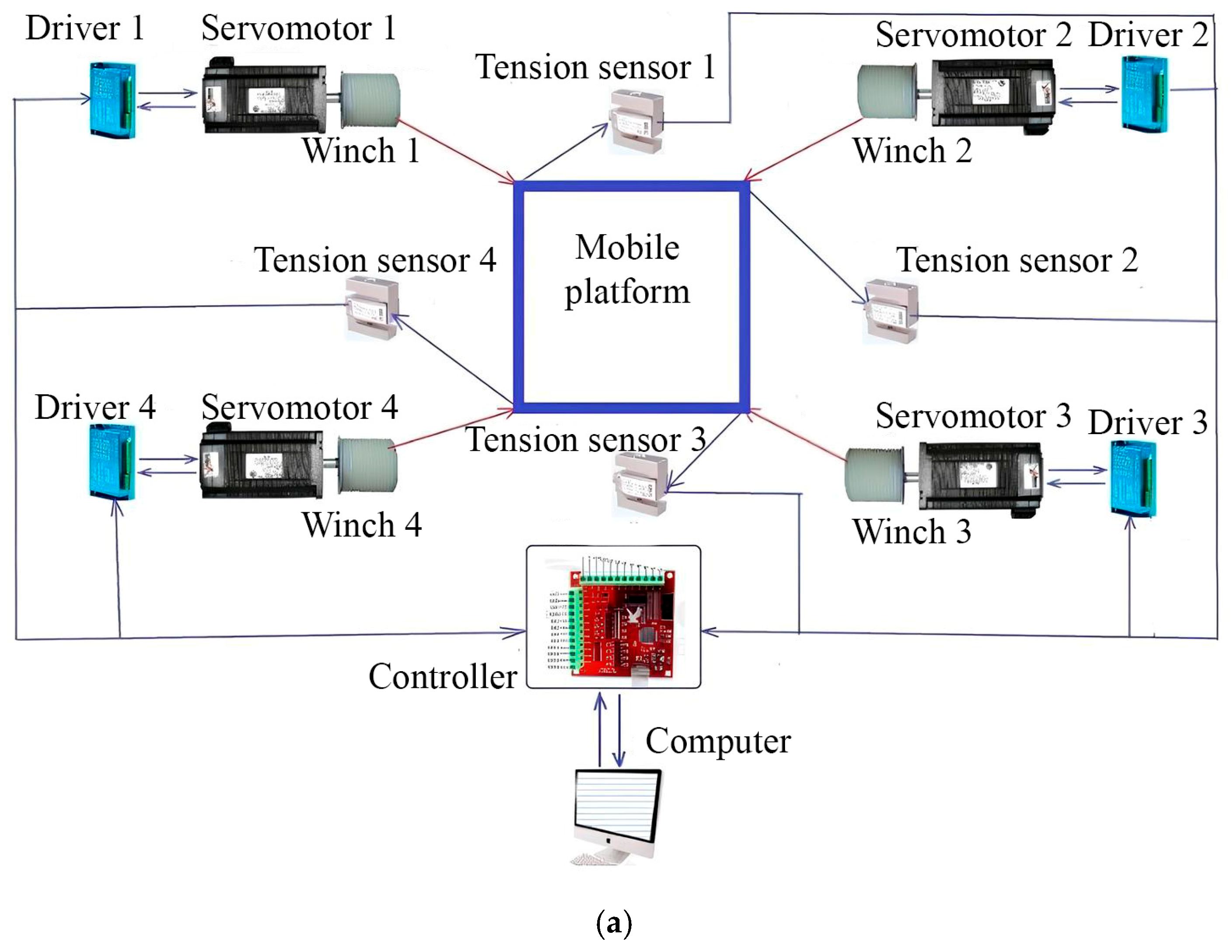 Robotics 14 00168 g009a