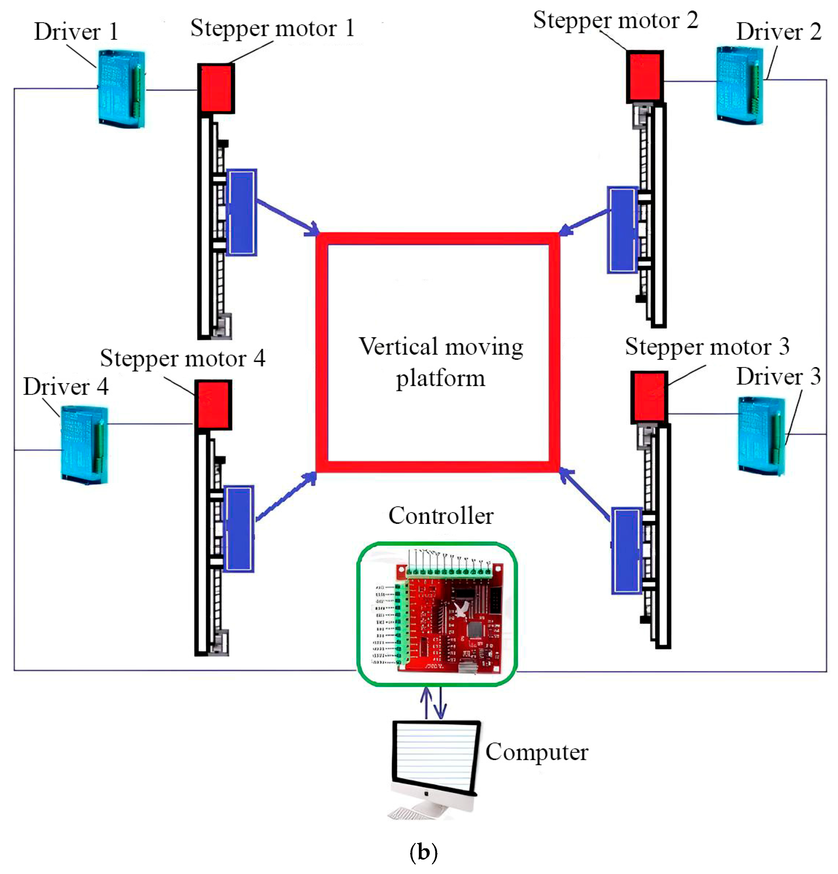 Robotics 14 00168 g009b