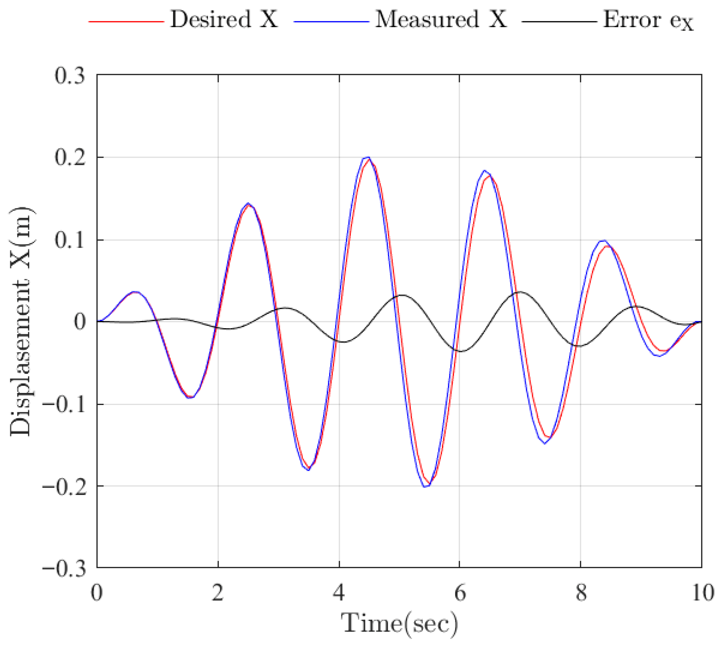 Robotics 14 00168 g013