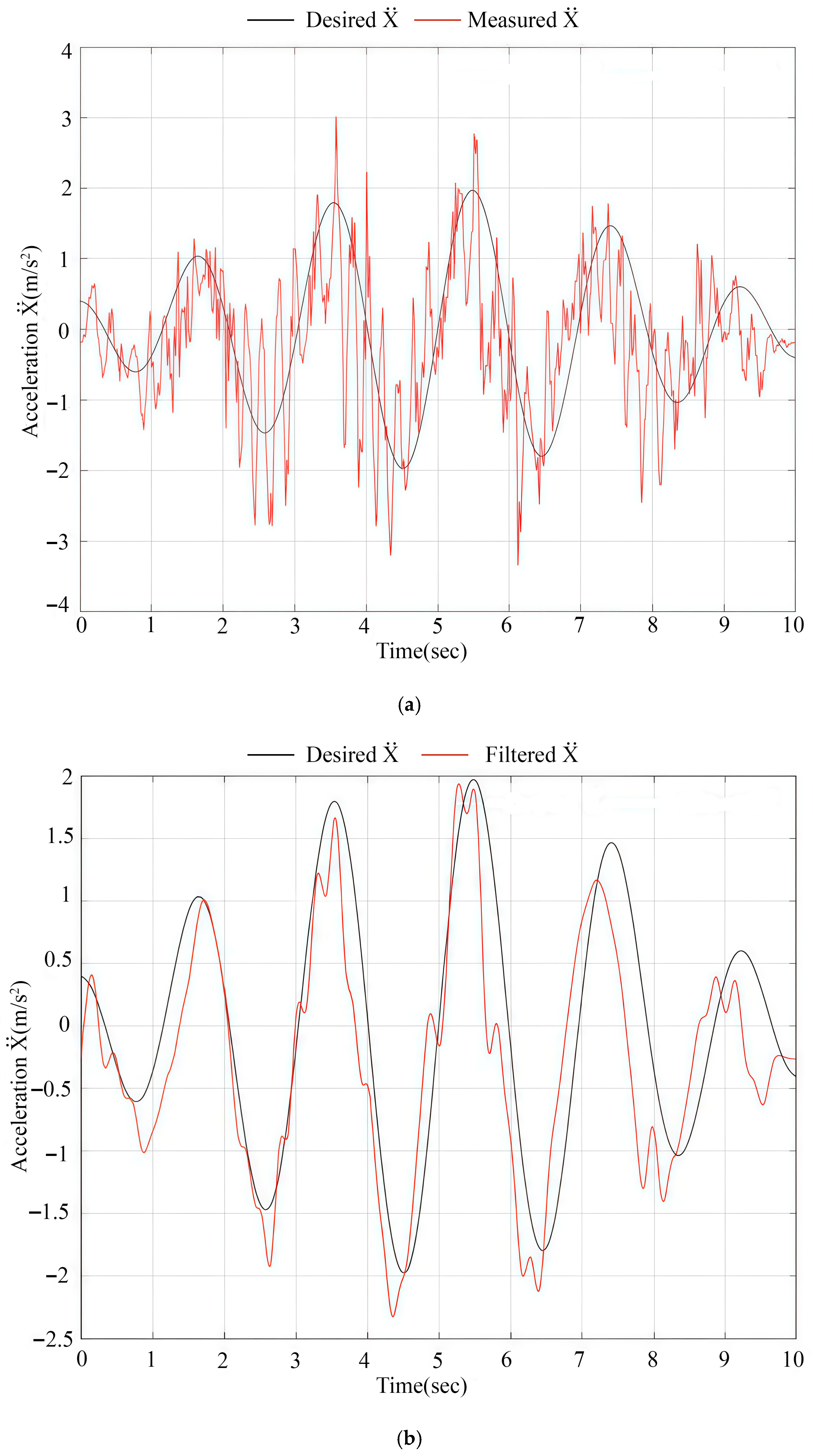 Robotics 14 00168 g014