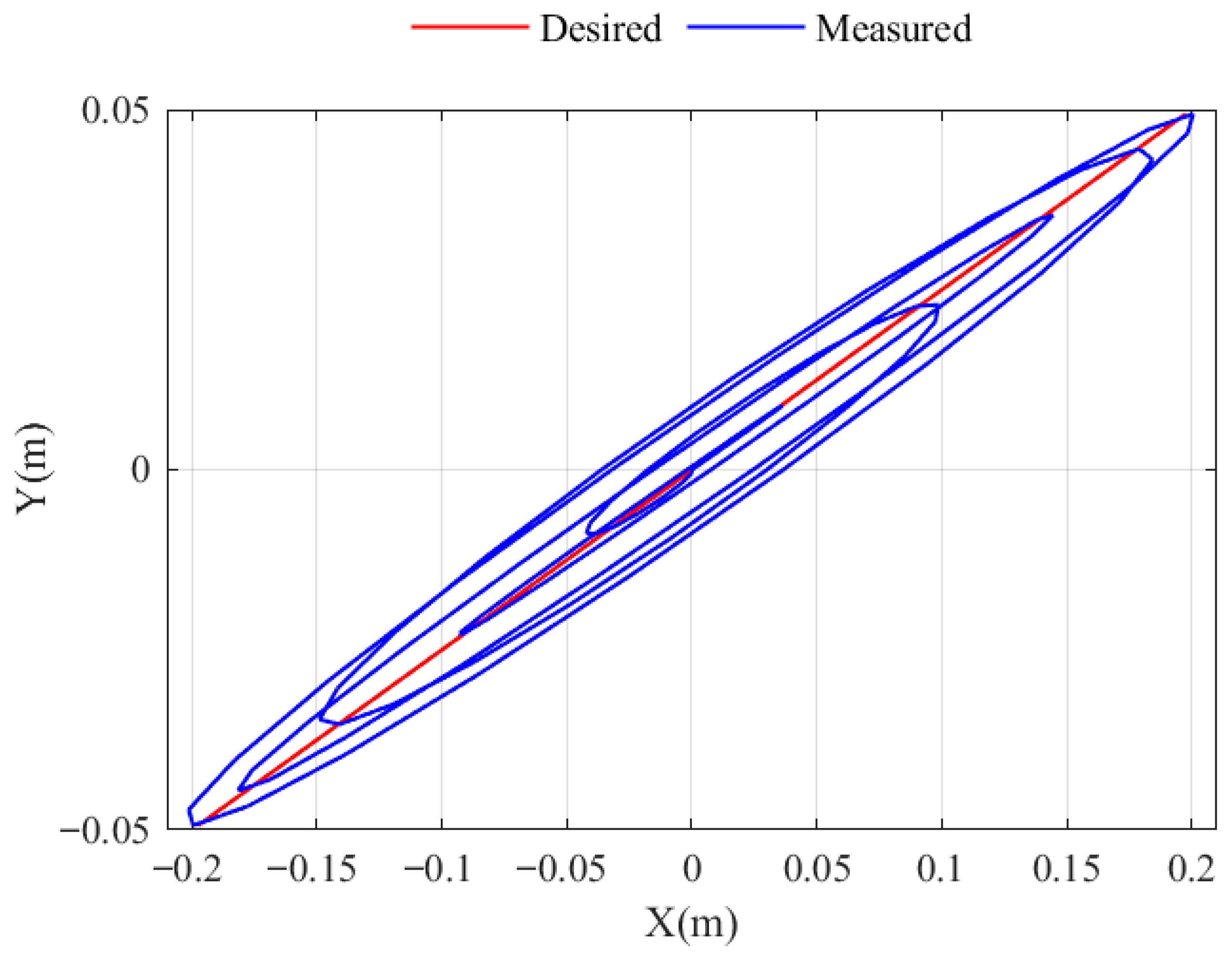 Robotics 14 00168 g016