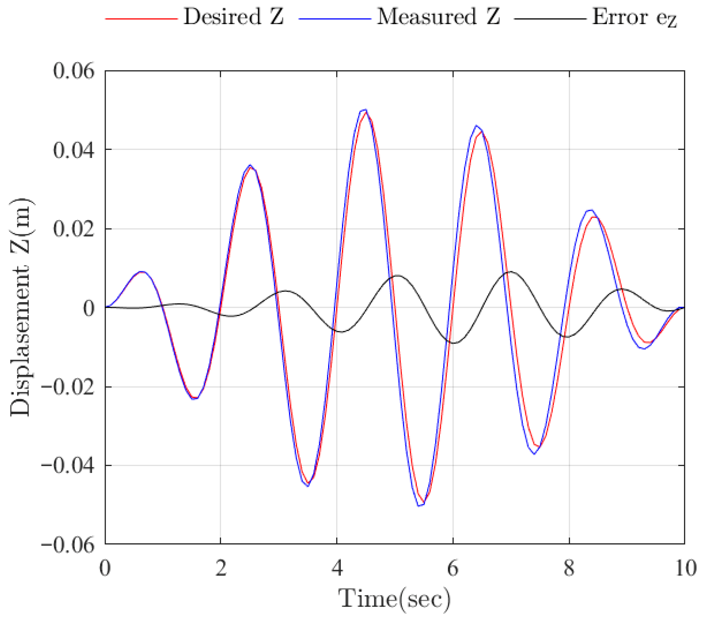 Robotics 14 00168 g018