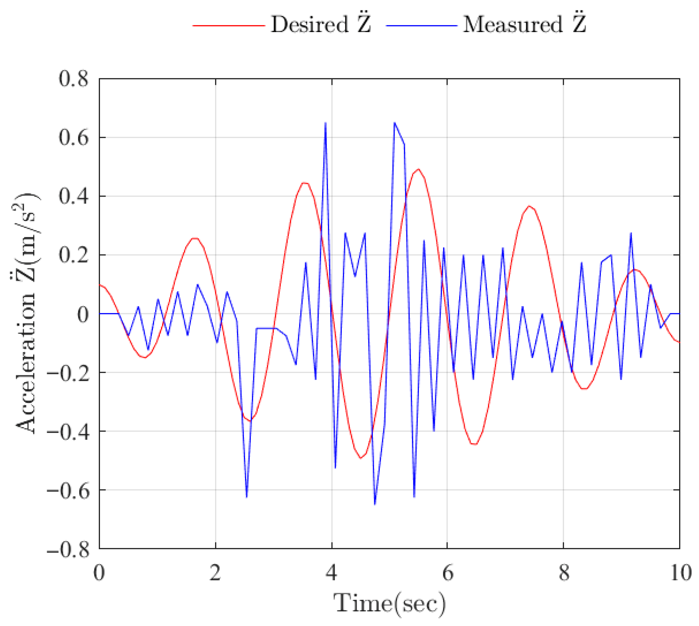 Robotics 14 00168 g019