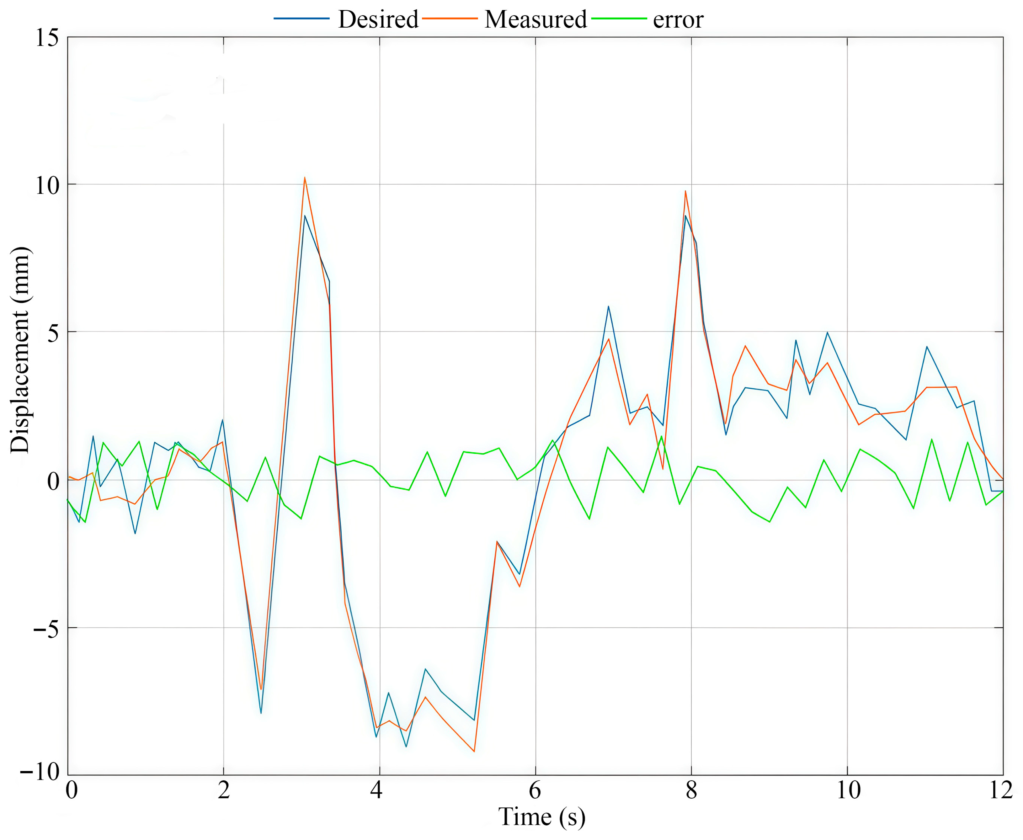 Robotics 14 00168 g022