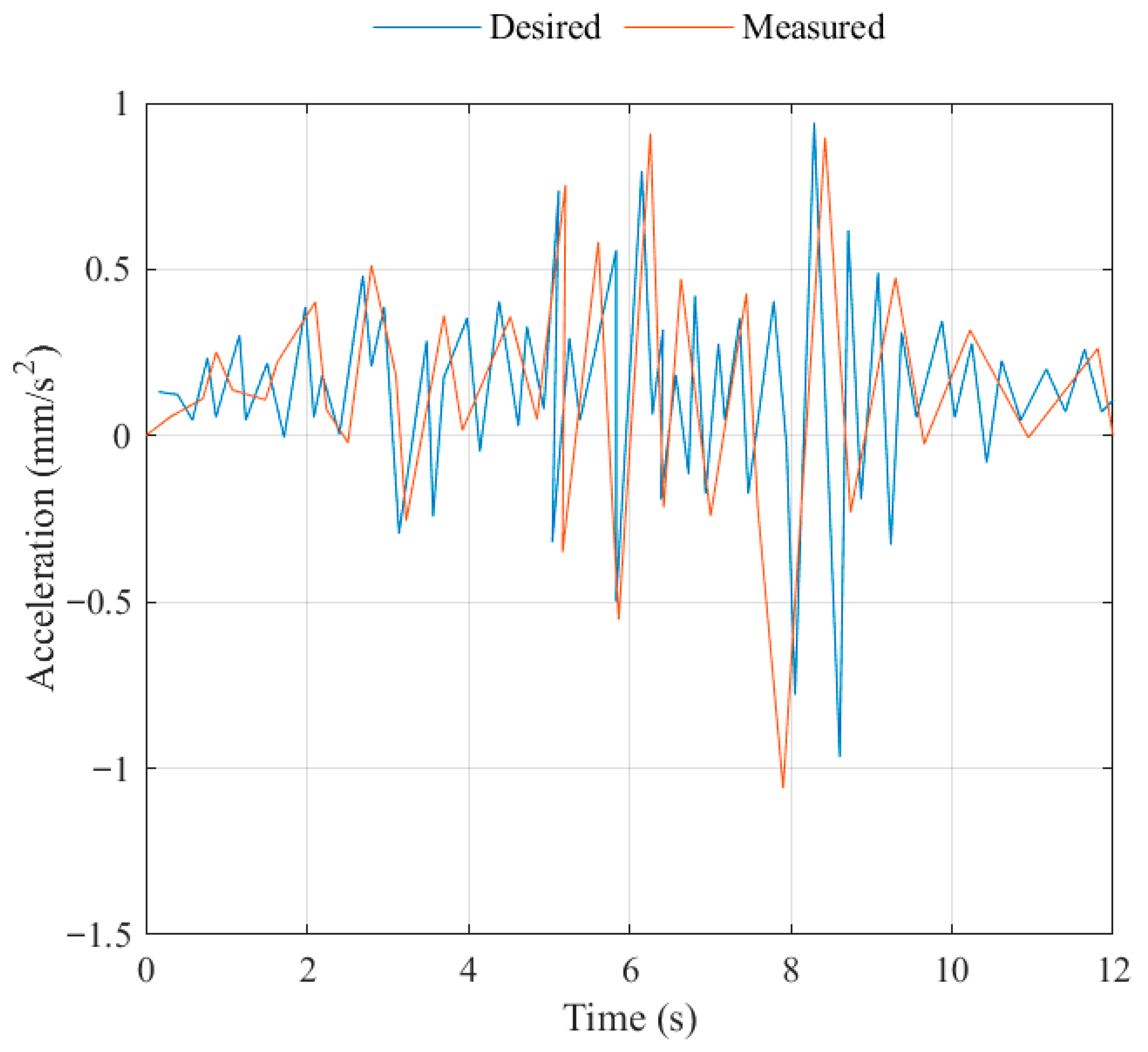 Robotics 14 00168 g023
