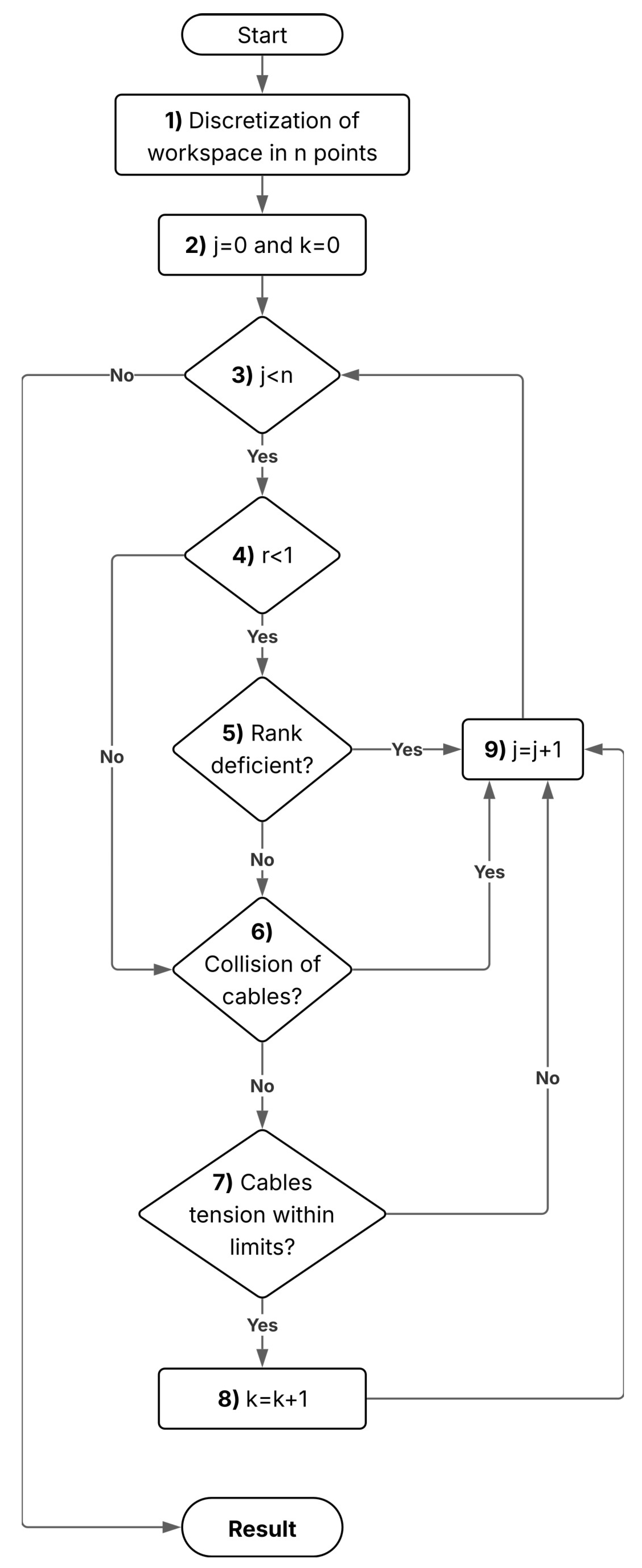 Robotics 14 00169 g006