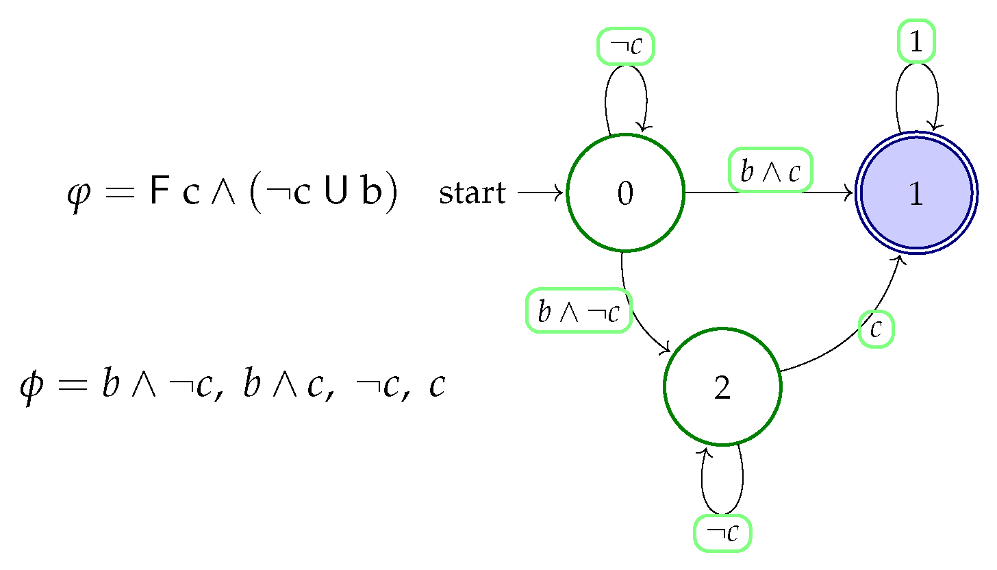 Robotics 14 00171 g006 Robotics 14 00171 g006