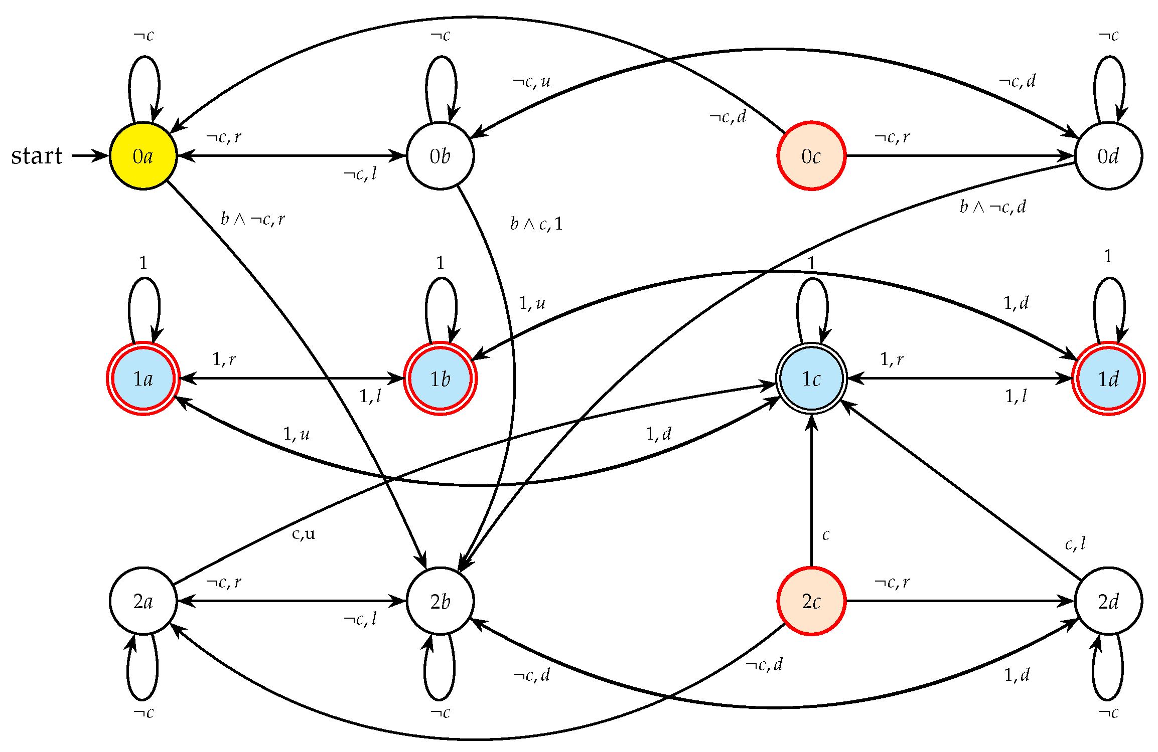 Robotics 14 00171 g007 Robotics 14 00171 g007