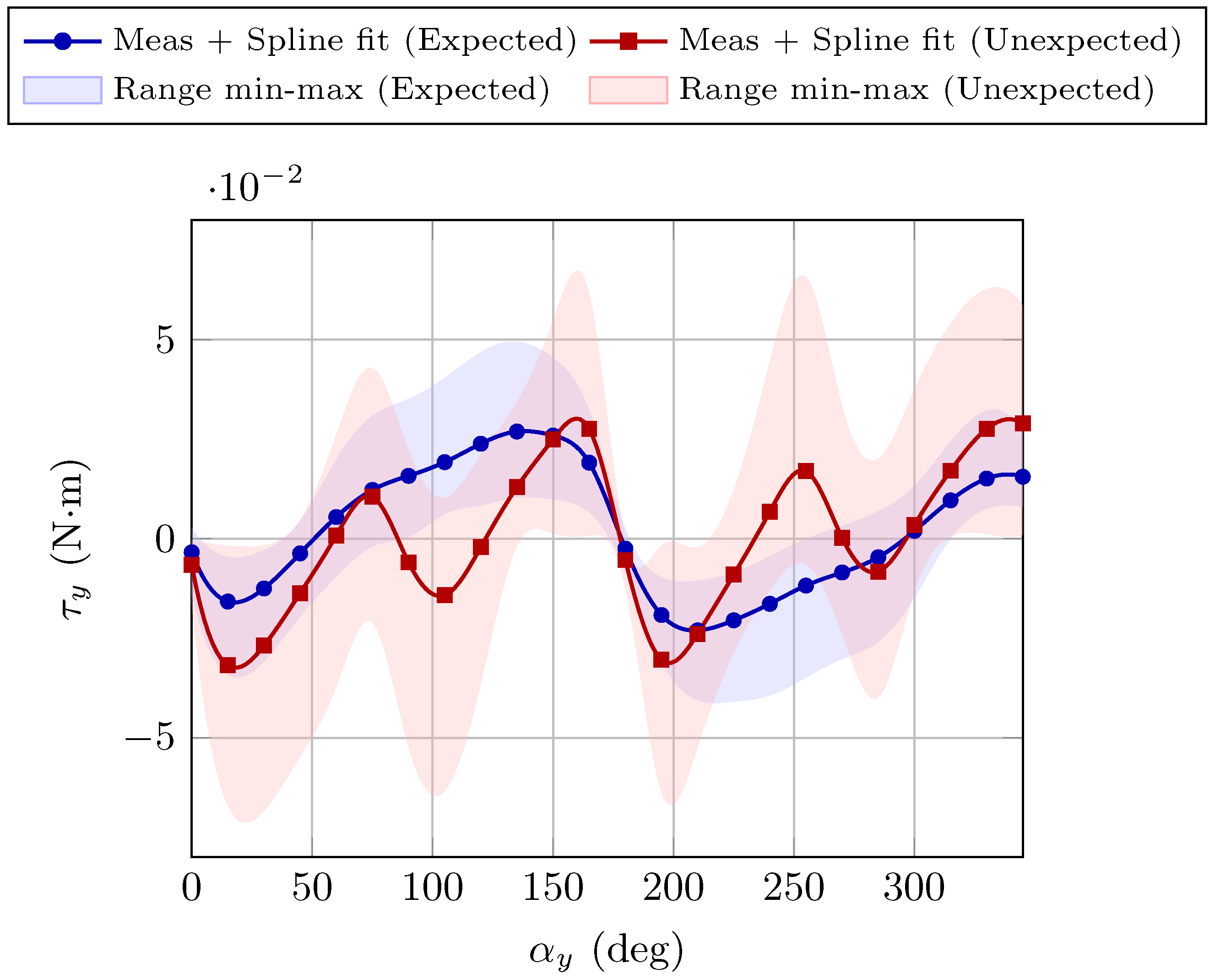 Robotics 14 00172 g011