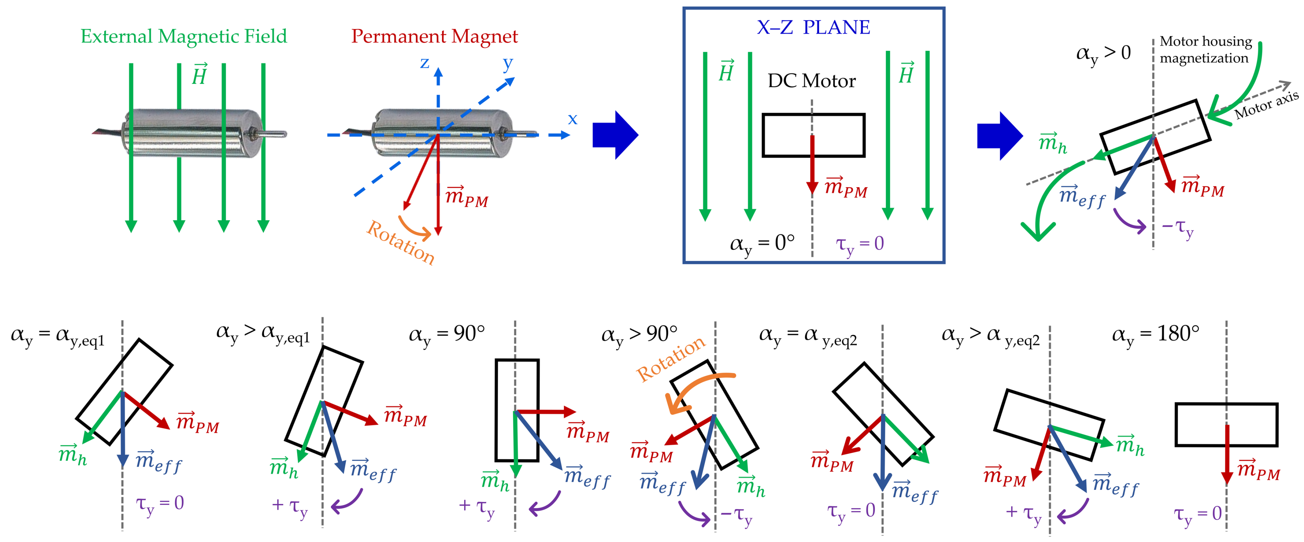 Robotics 14 00172 g012