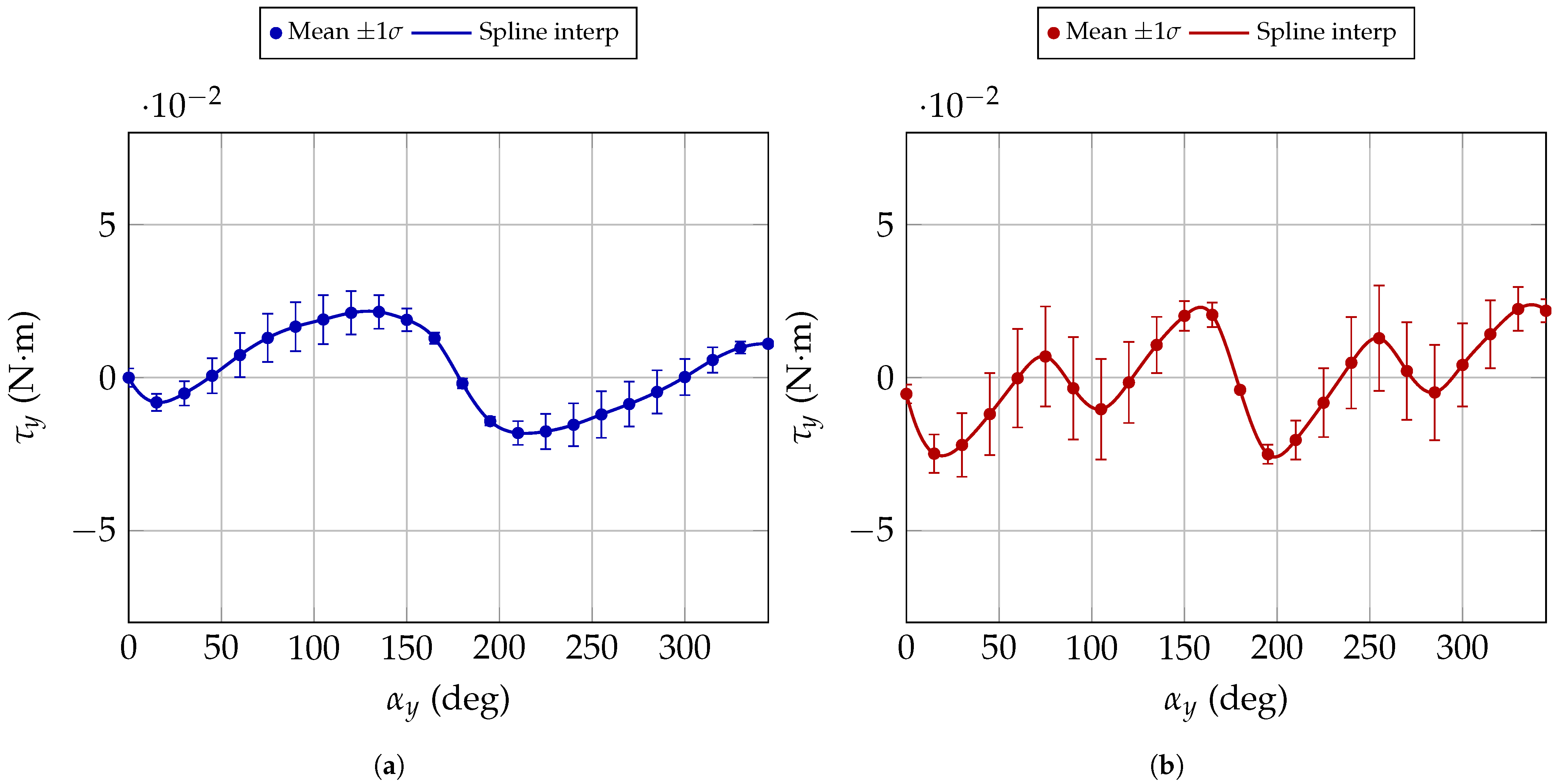 Robotics 14 00172 g013