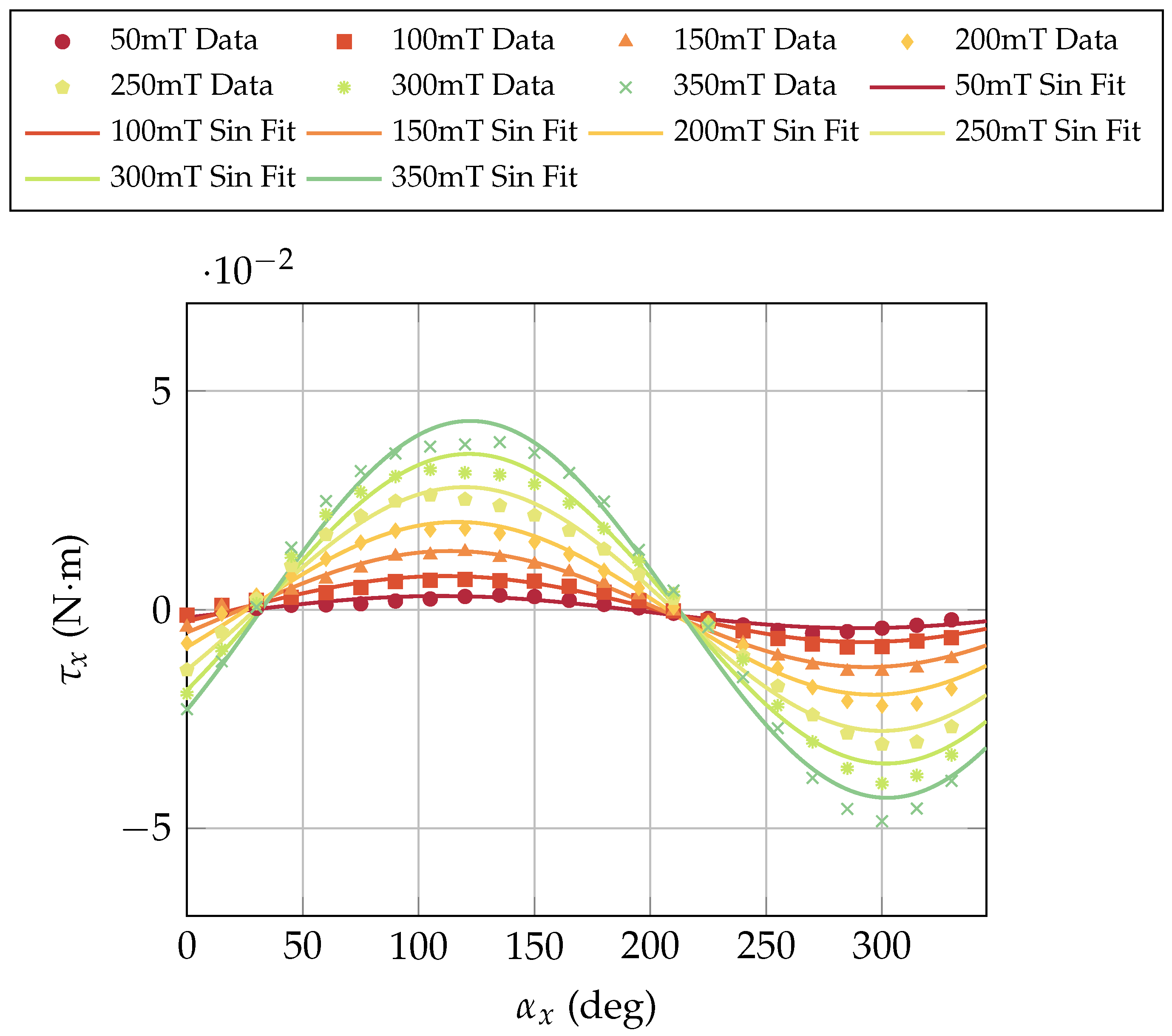 Robotics 14 00172 g017