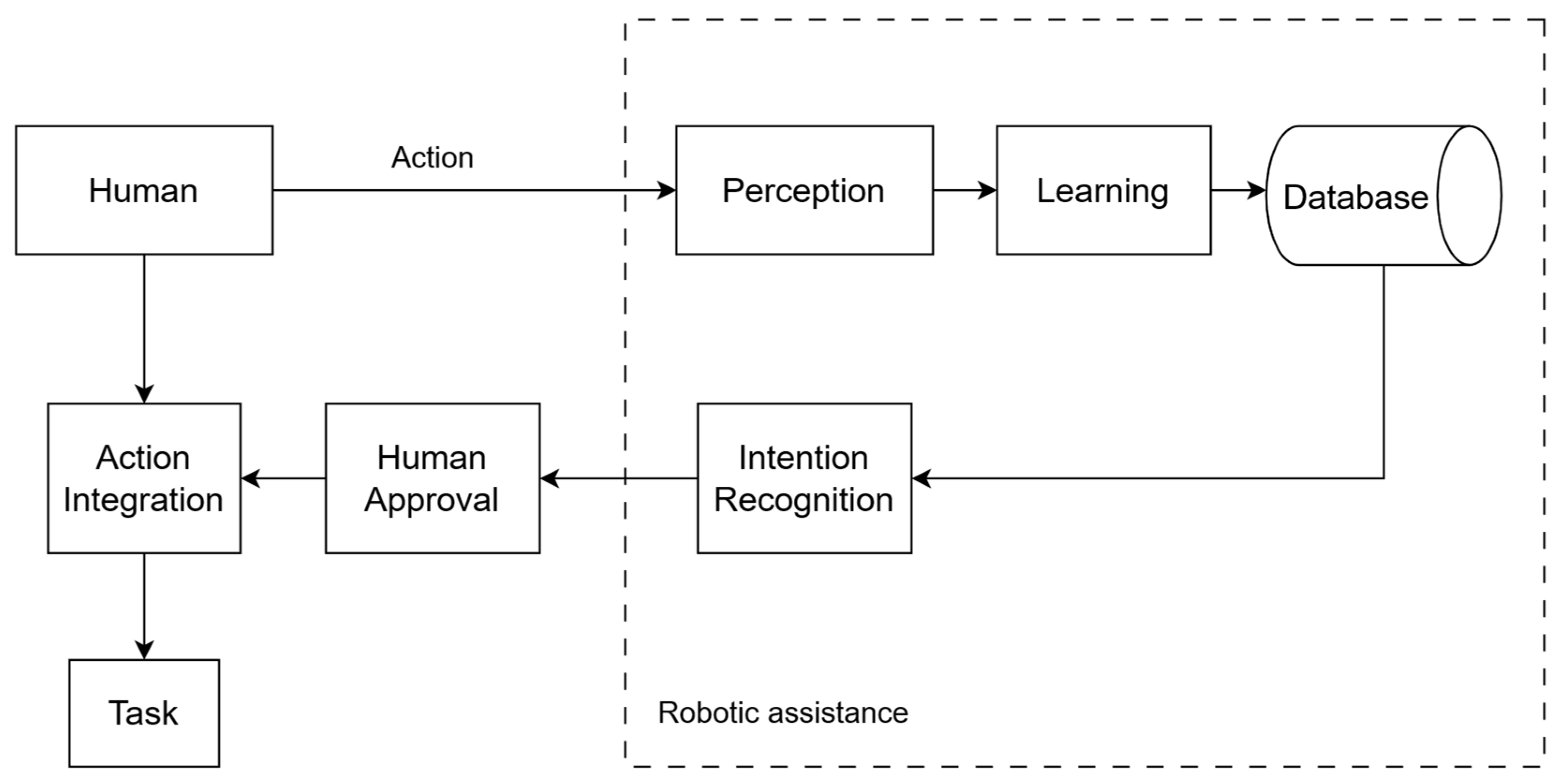 Robotics 14 00174 g001