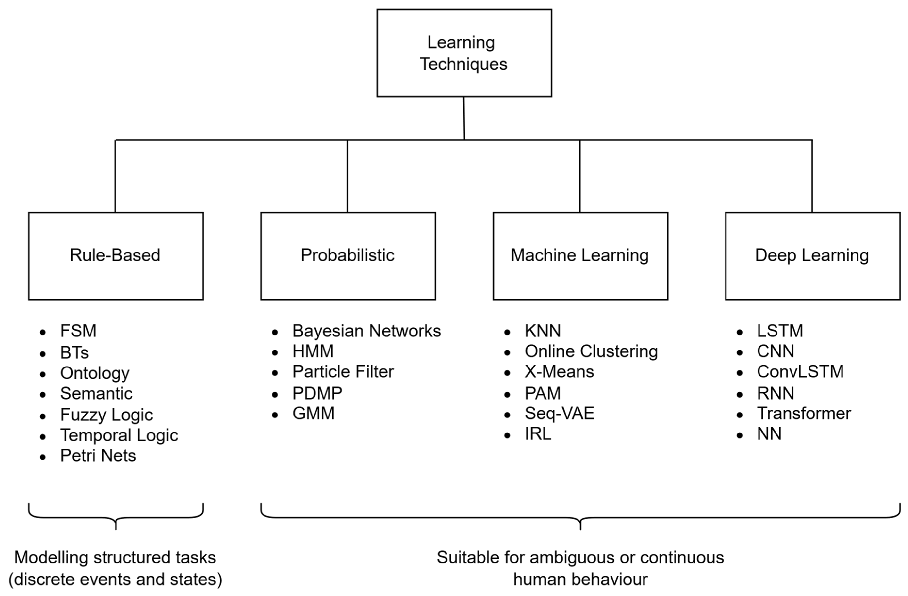 Robotics 14 00174 g002