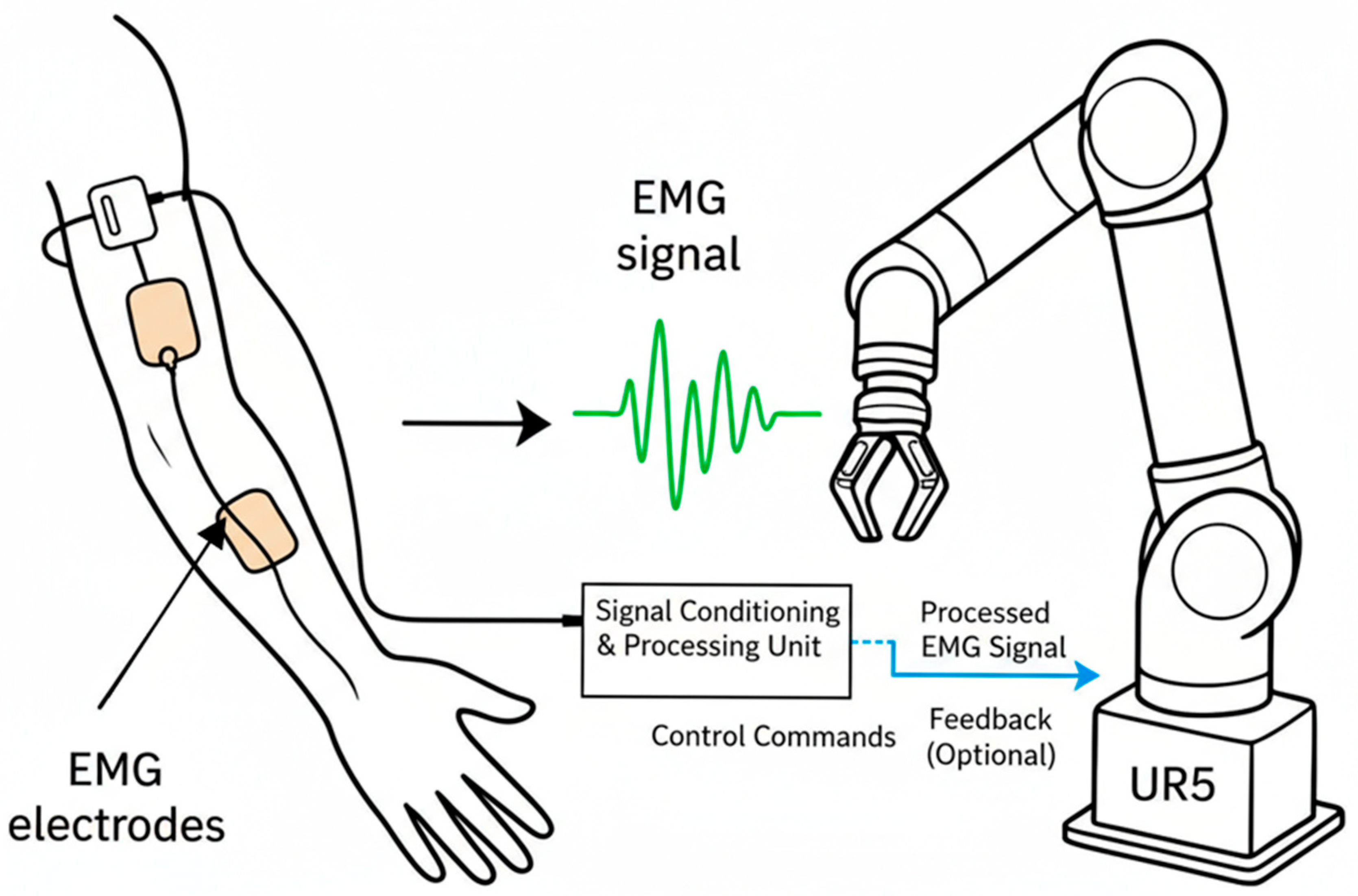 Robotics 14 00174 g010