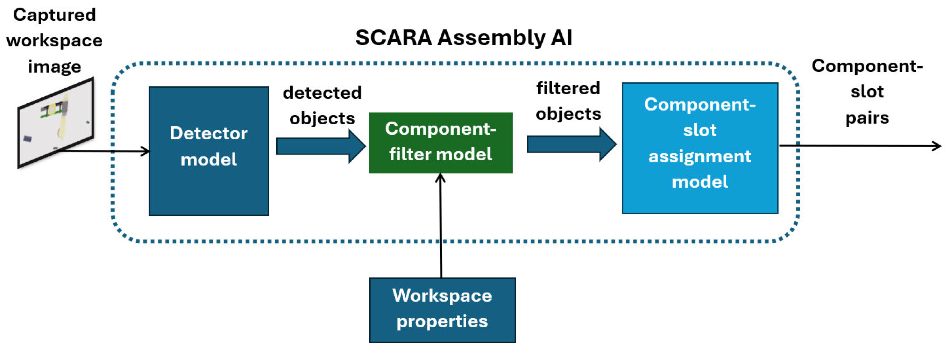 Robotics 14 00175 g004