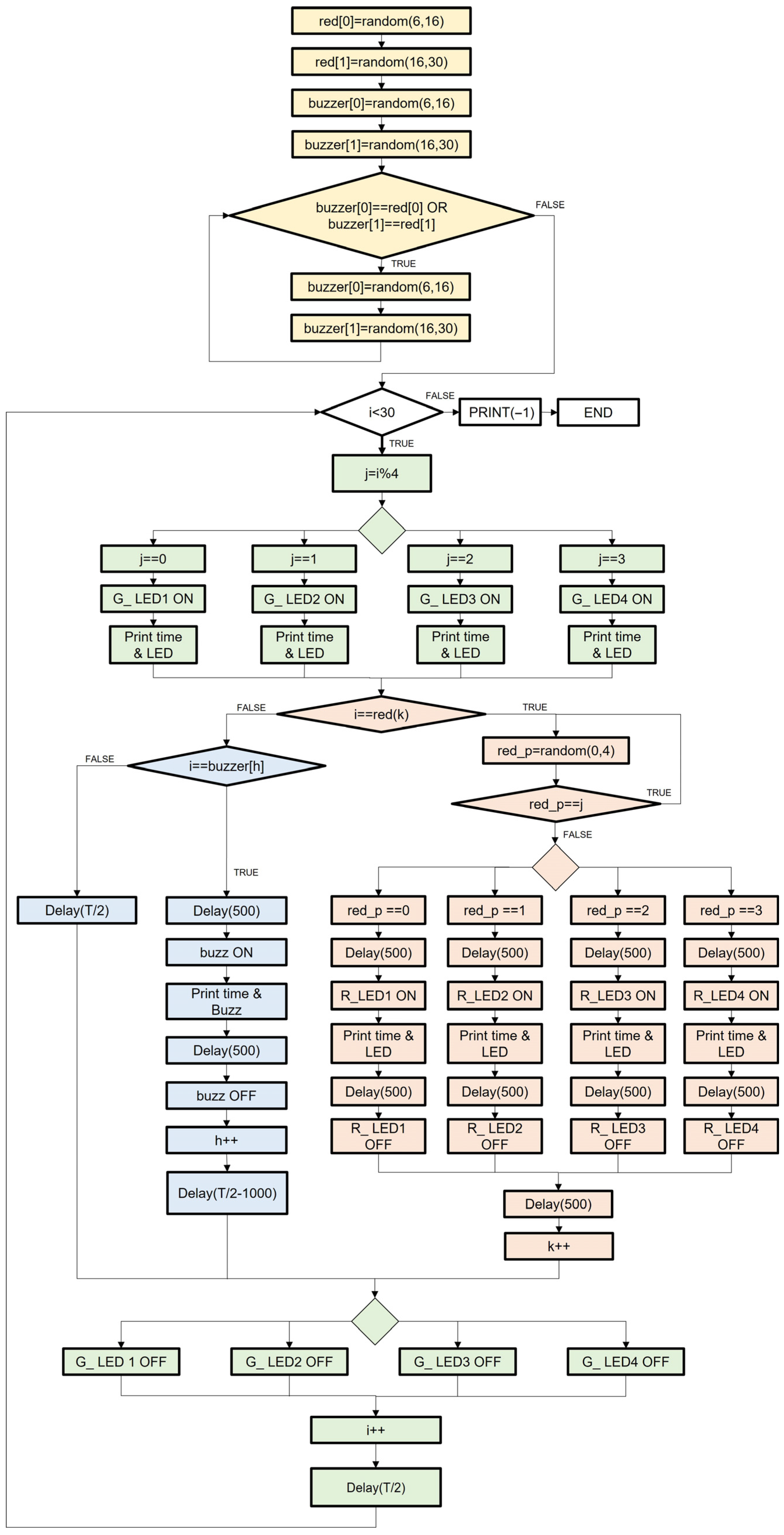 Robotics 14 00176 g003