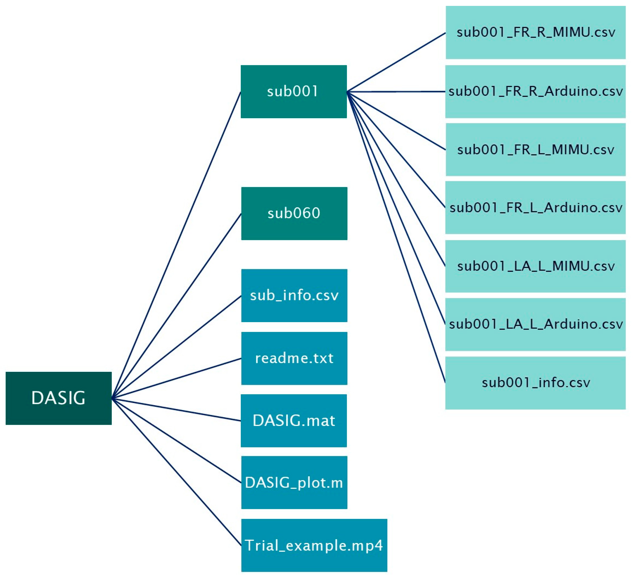 Robotics 14 00176 g005